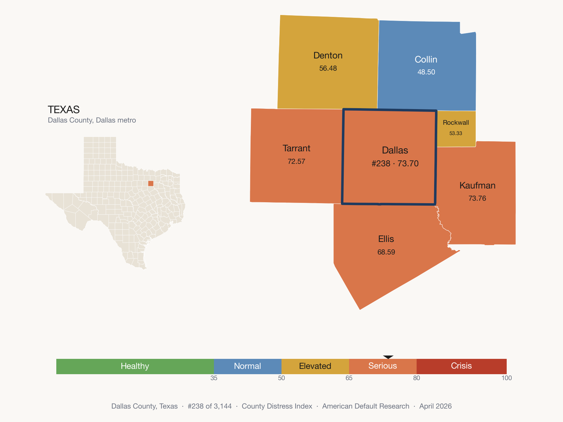 County Distress Index cluster map. Dallas County, Texas and its neighbors colored by distress fifth.