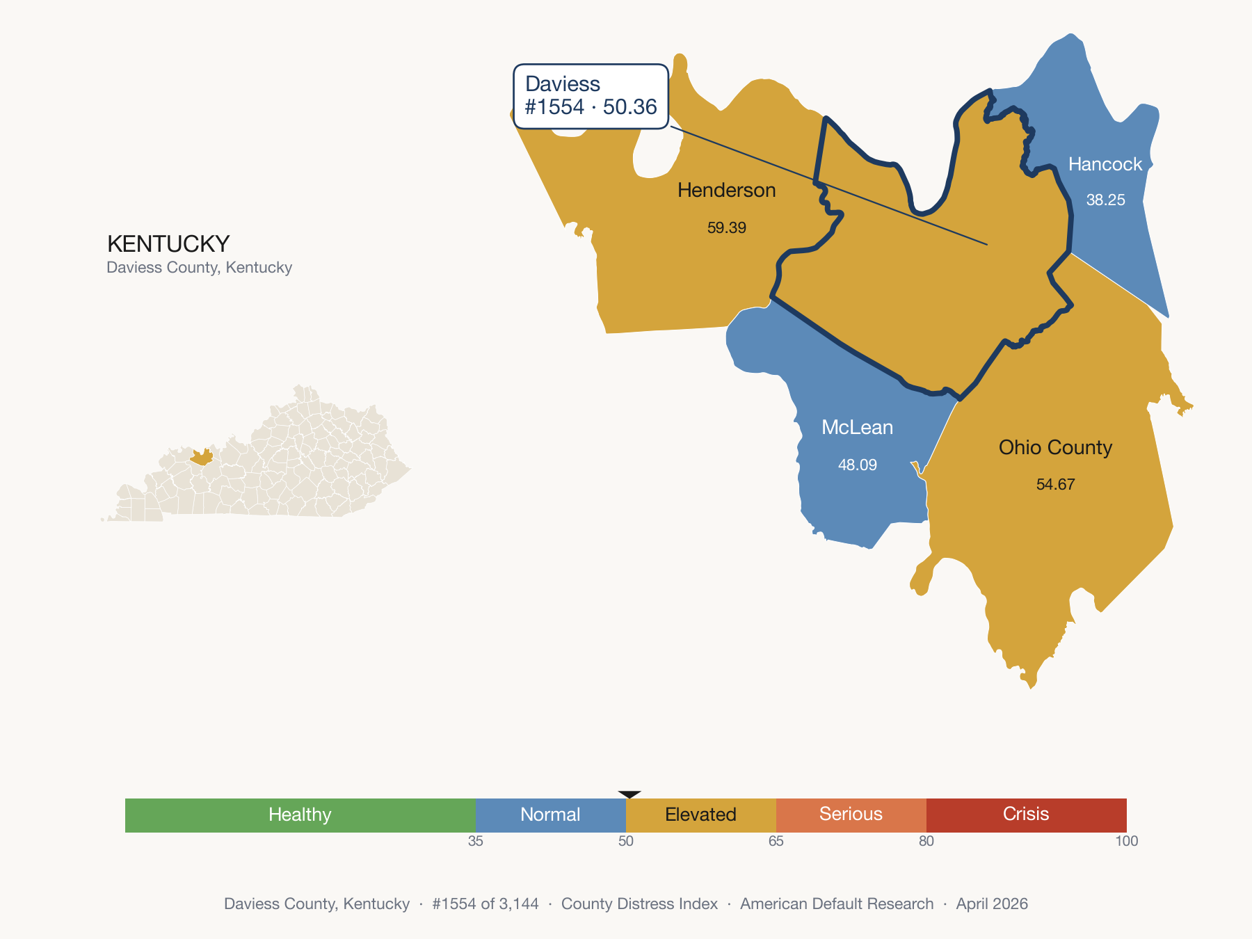 County Distress Index cluster map. Daviess County, Kentucky and its neighbors colored by distress fifth.