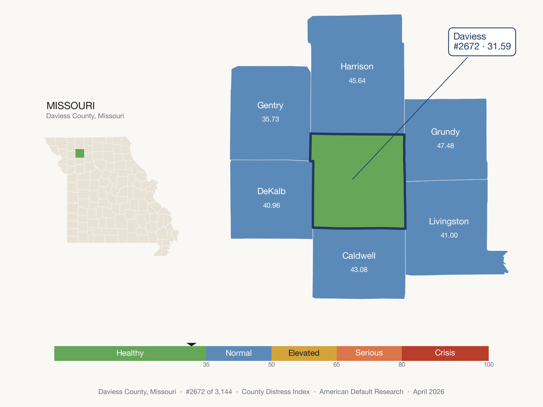 County Distress Index cluster map. Daviess County, Missouri and its neighbors colored by distress fifth.