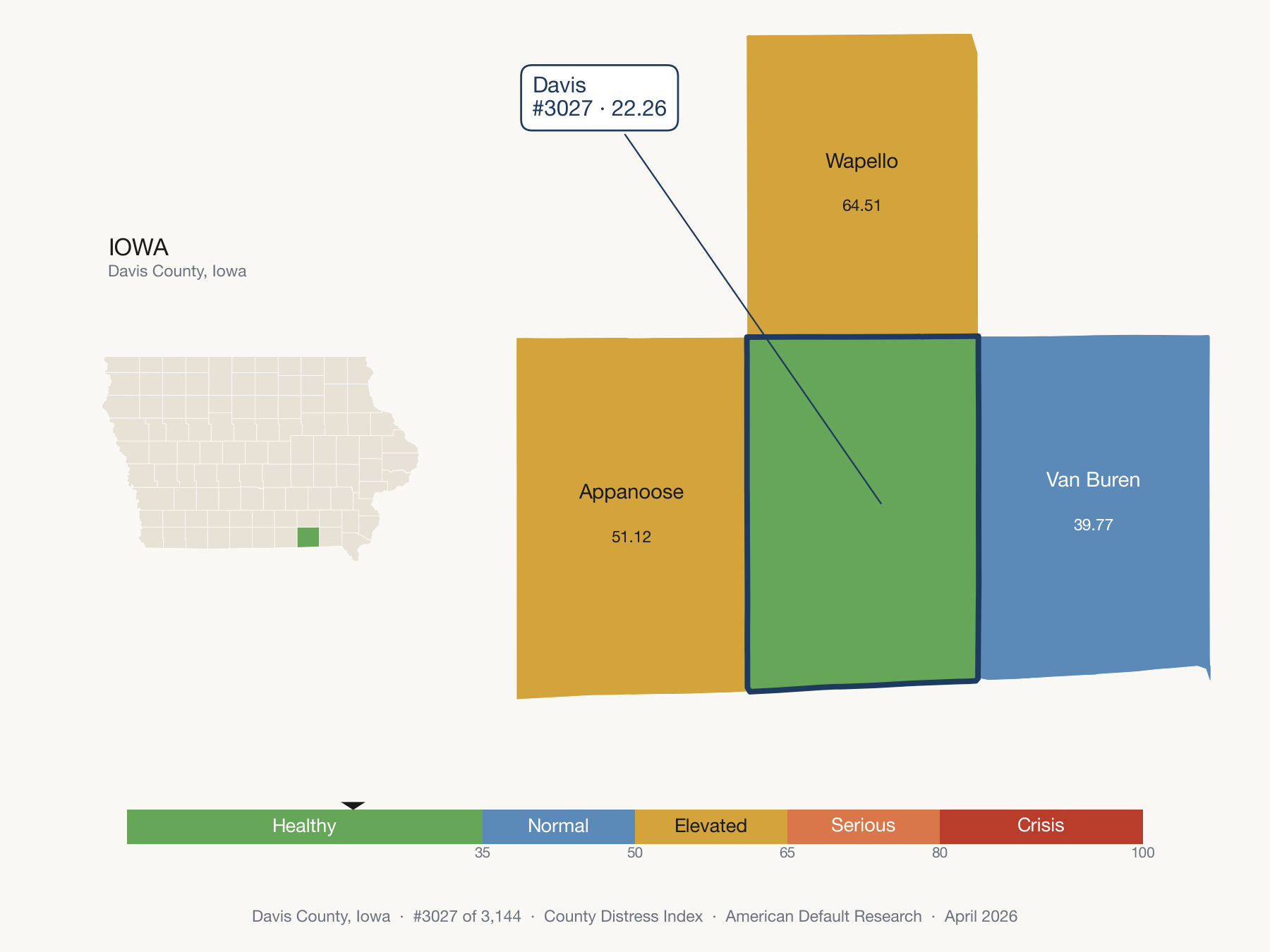 County Distress Index cluster map. Davis County, Iowa and its neighbors colored by distress fifth.
