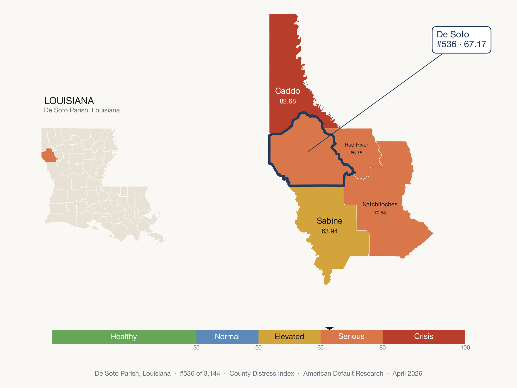County Distress Index cluster map. De Soto Parish, Louisiana and its neighbors colored by distress fifth.