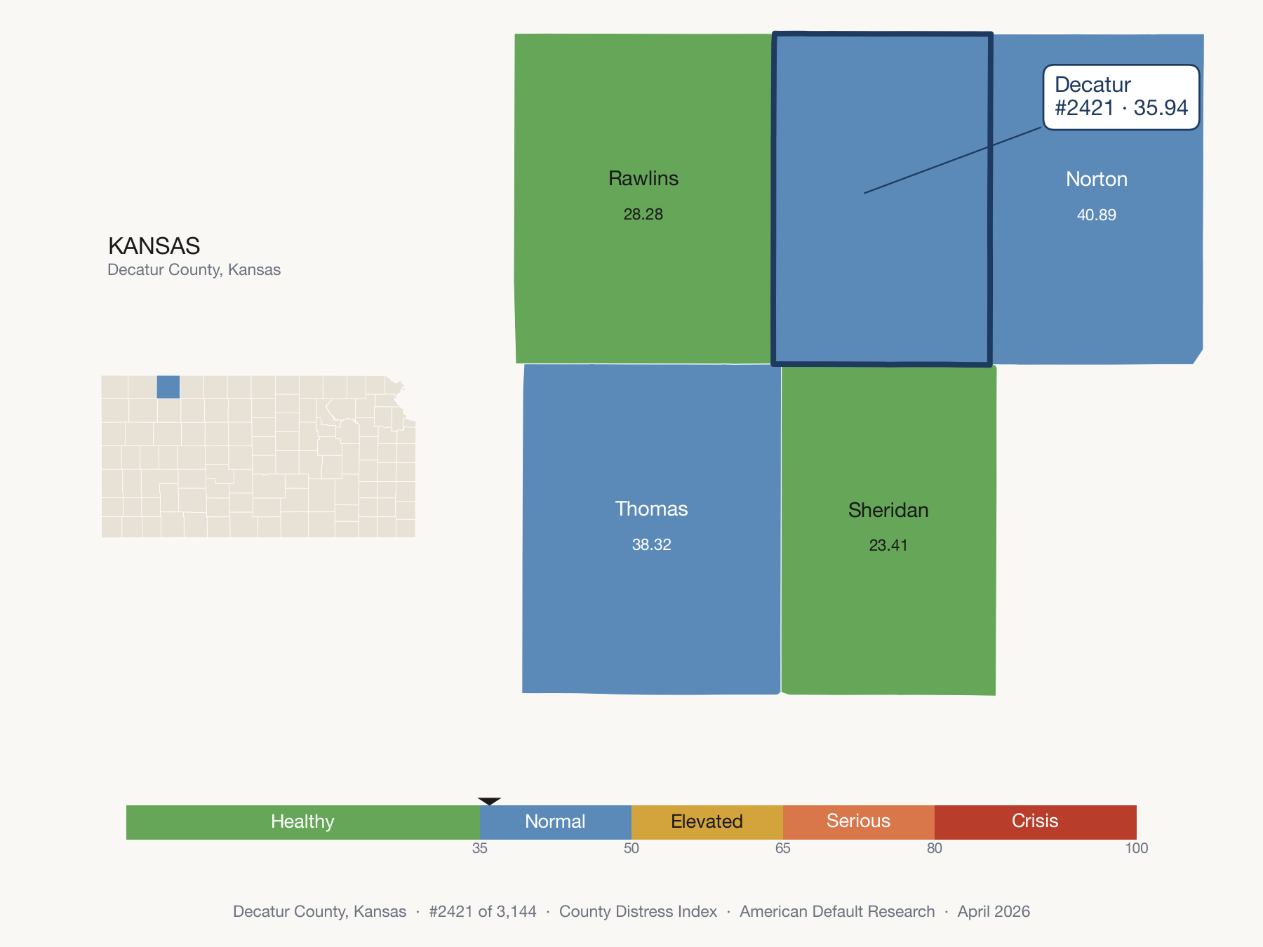 County Distress Index cluster map. Decatur County, Kansas and its neighbors colored by distress fifth.