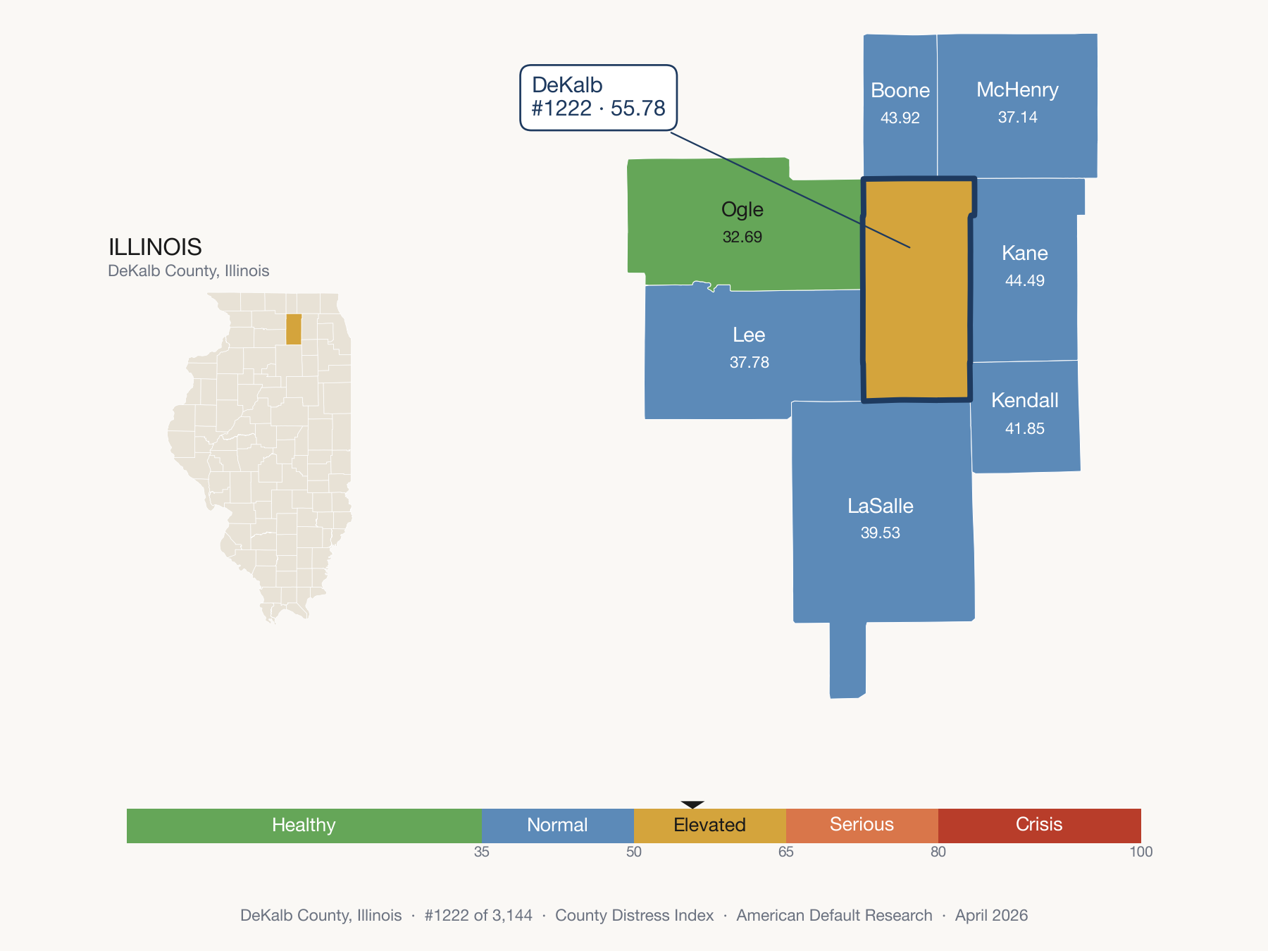 County Distress Index cluster map. DeKalb County, Illinois and its neighbors colored by distress fifth.