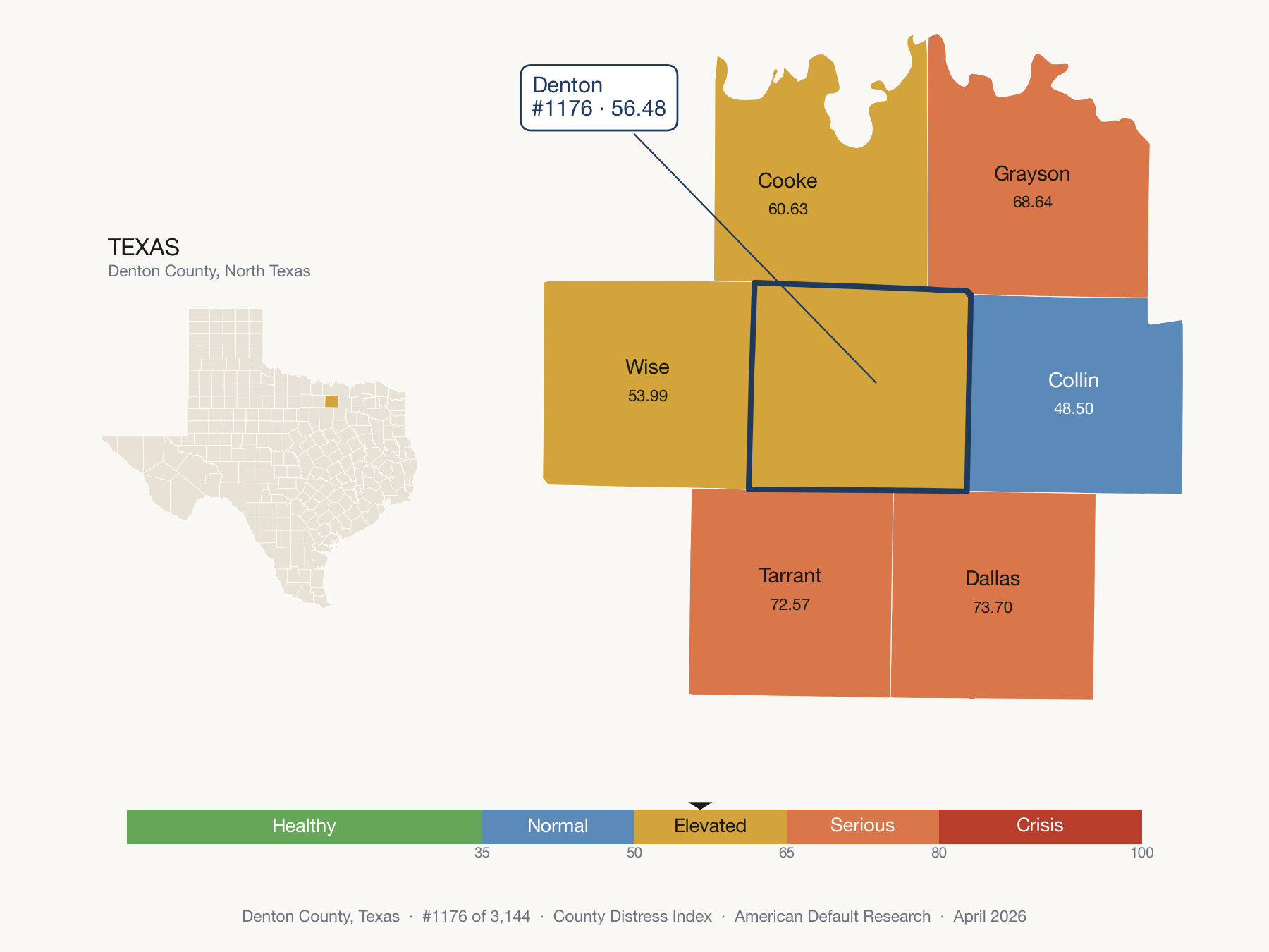County Distress Index cluster map. Denton County, Texas and its neighbors colored by distress fifth.