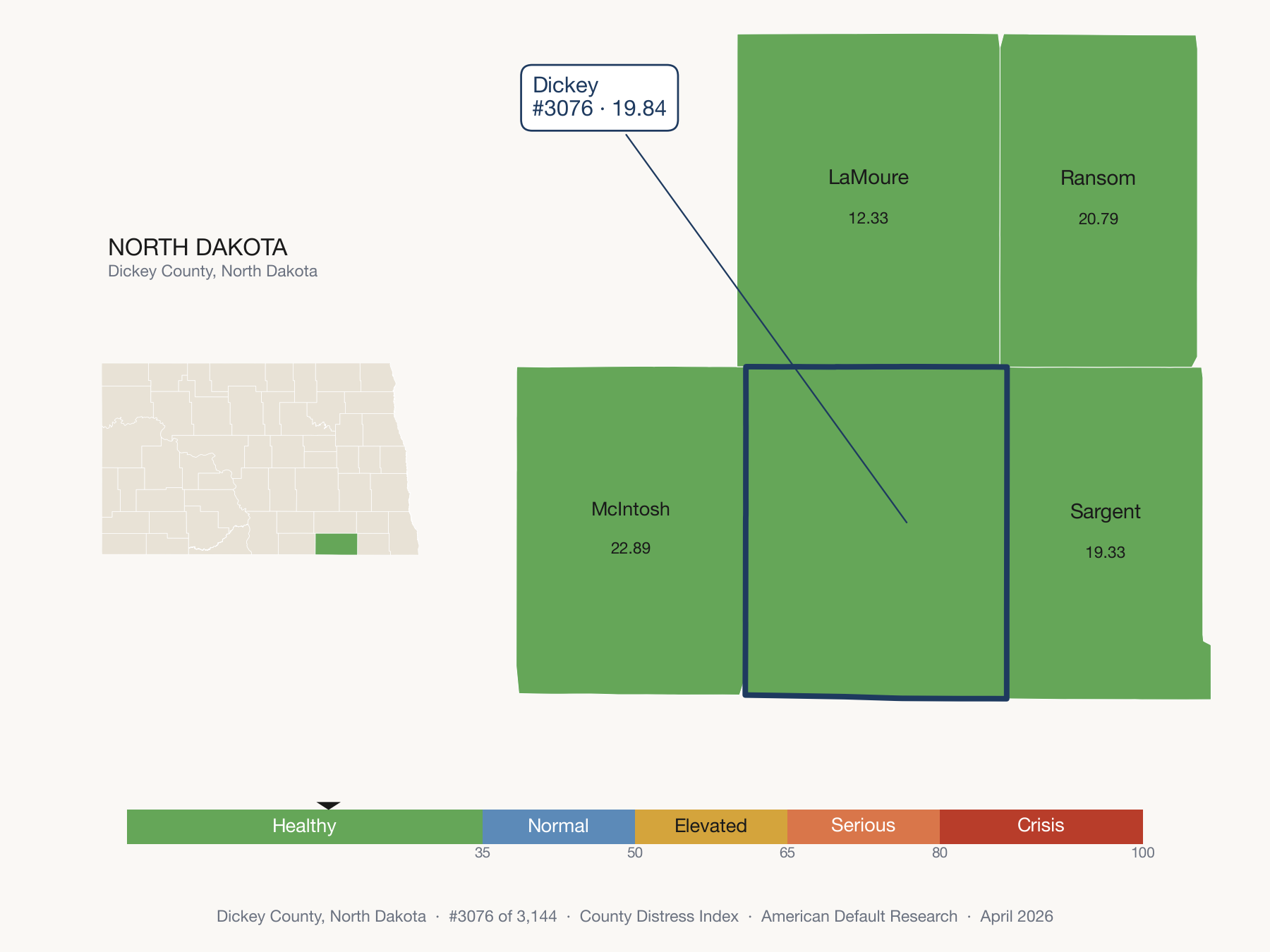 County Distress Index cluster map. Dickey County, North Dakota and its neighbors colored by distress fifth.