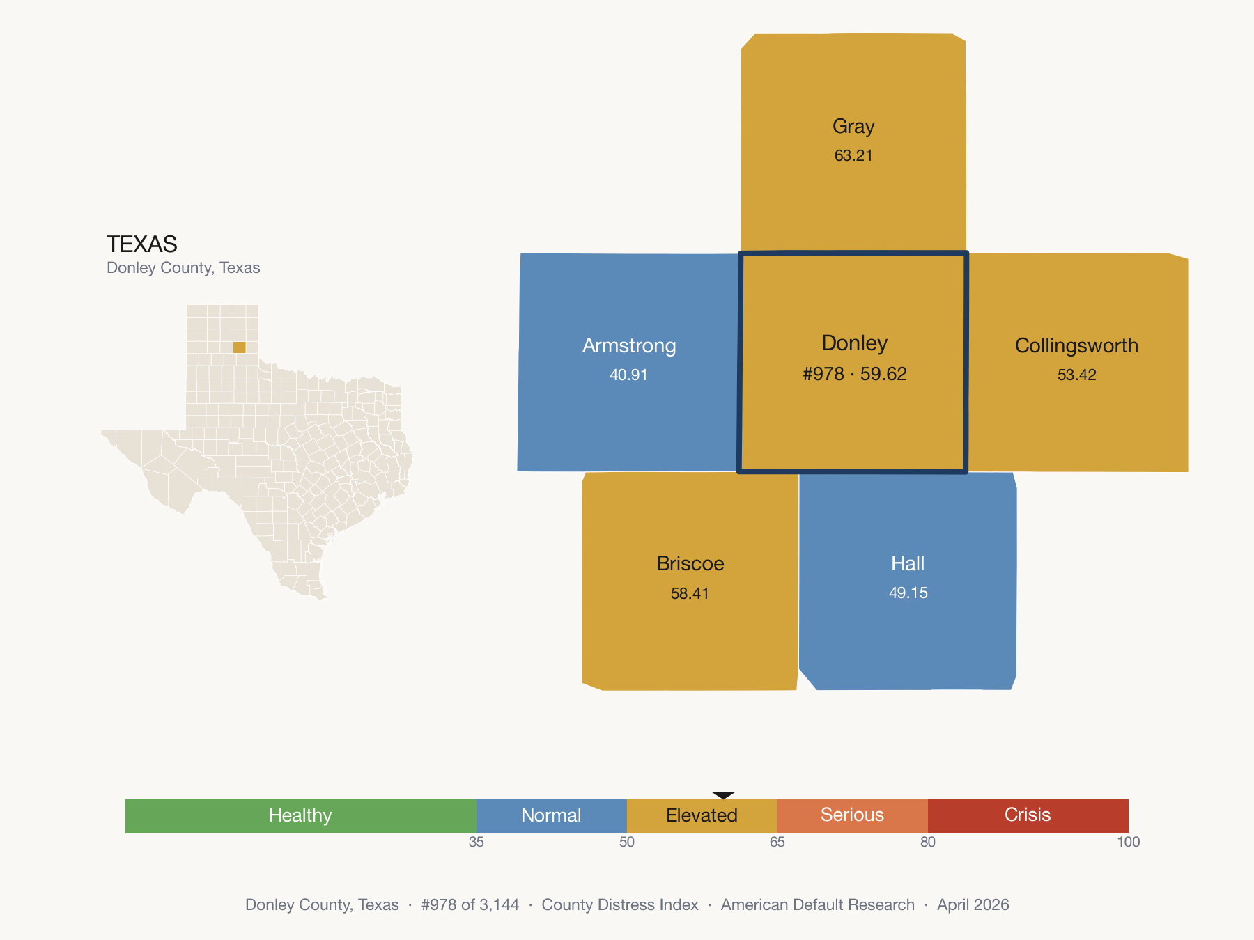 County Distress Index cluster map. Donley County, Texas and its neighbors colored by distress fifth.