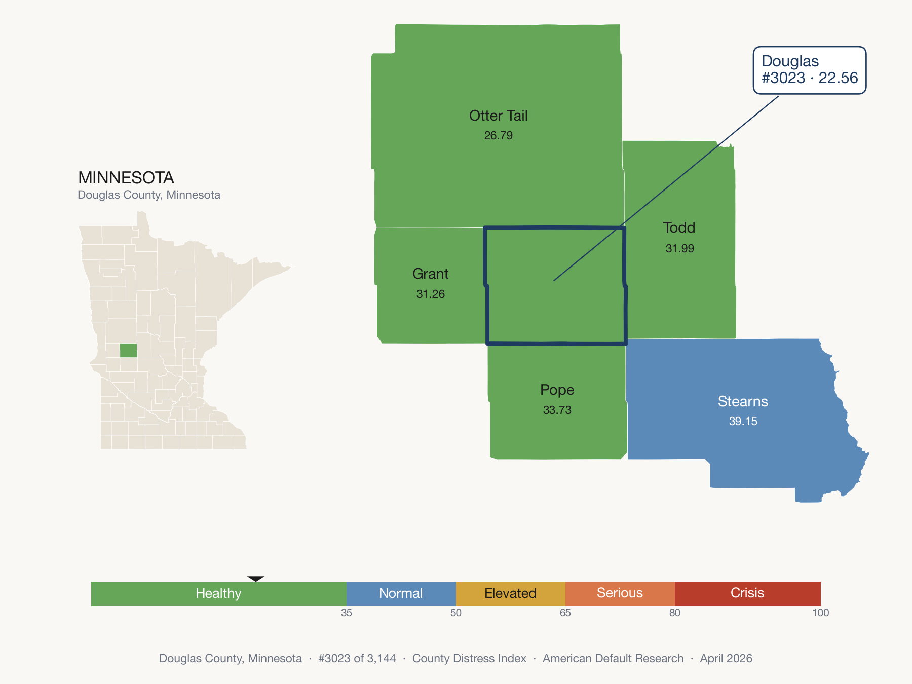 County Distress Index cluster map. Douglas County, Minnesota and its neighbors colored by distress fifth.