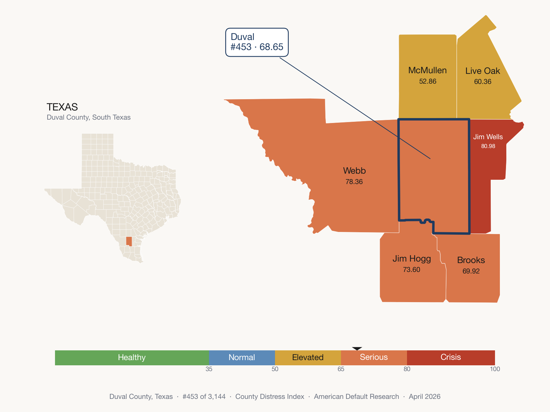 County Distress Index cluster map. Duval County, Texas and its neighbors colored by distress fifth.