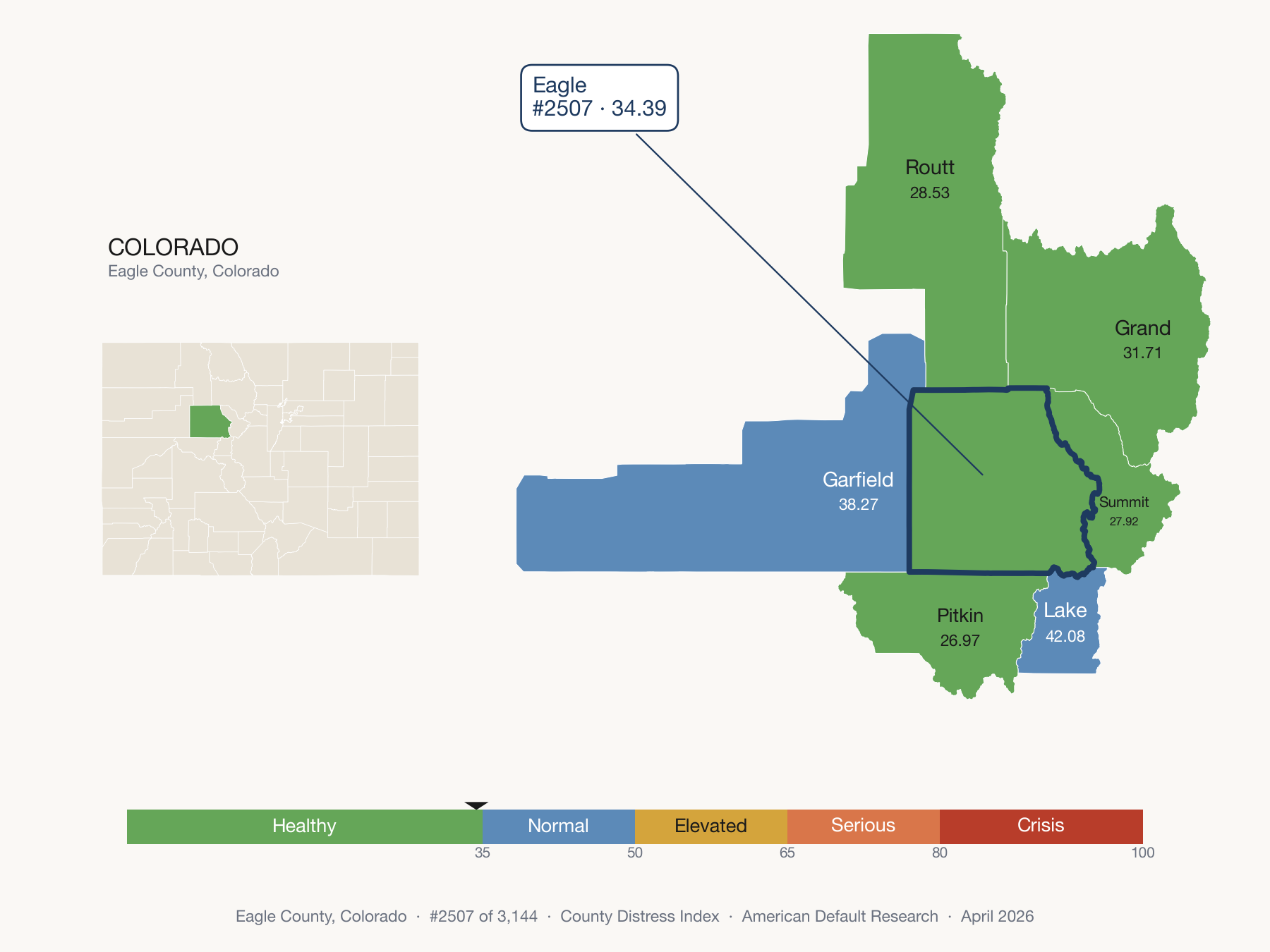 County Distress Index cluster map. Eagle County, Colorado and its neighbors colored by distress fifth.