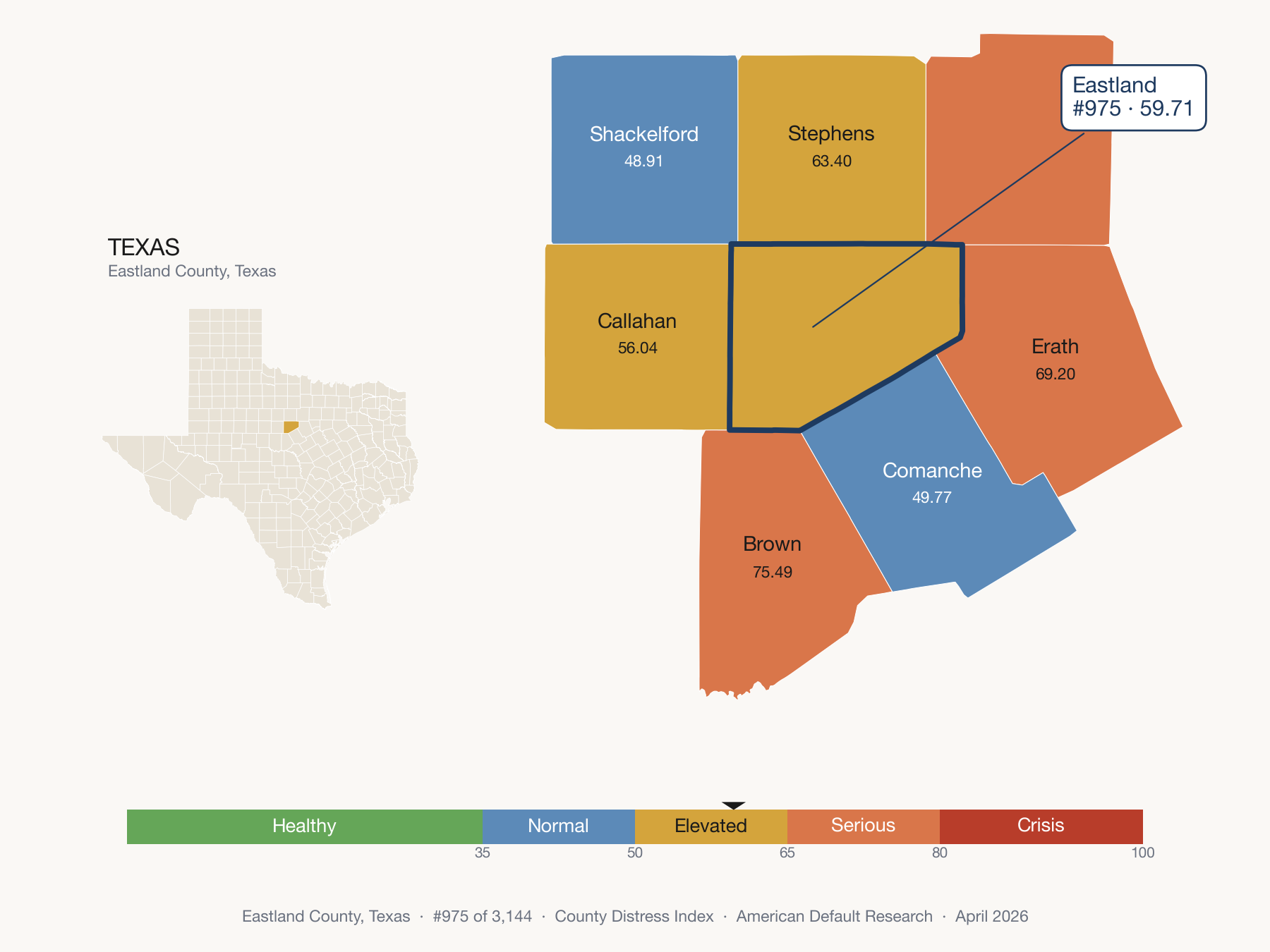 County Distress Index cluster map. Eastland County, Texas and its neighbors colored by distress fifth.