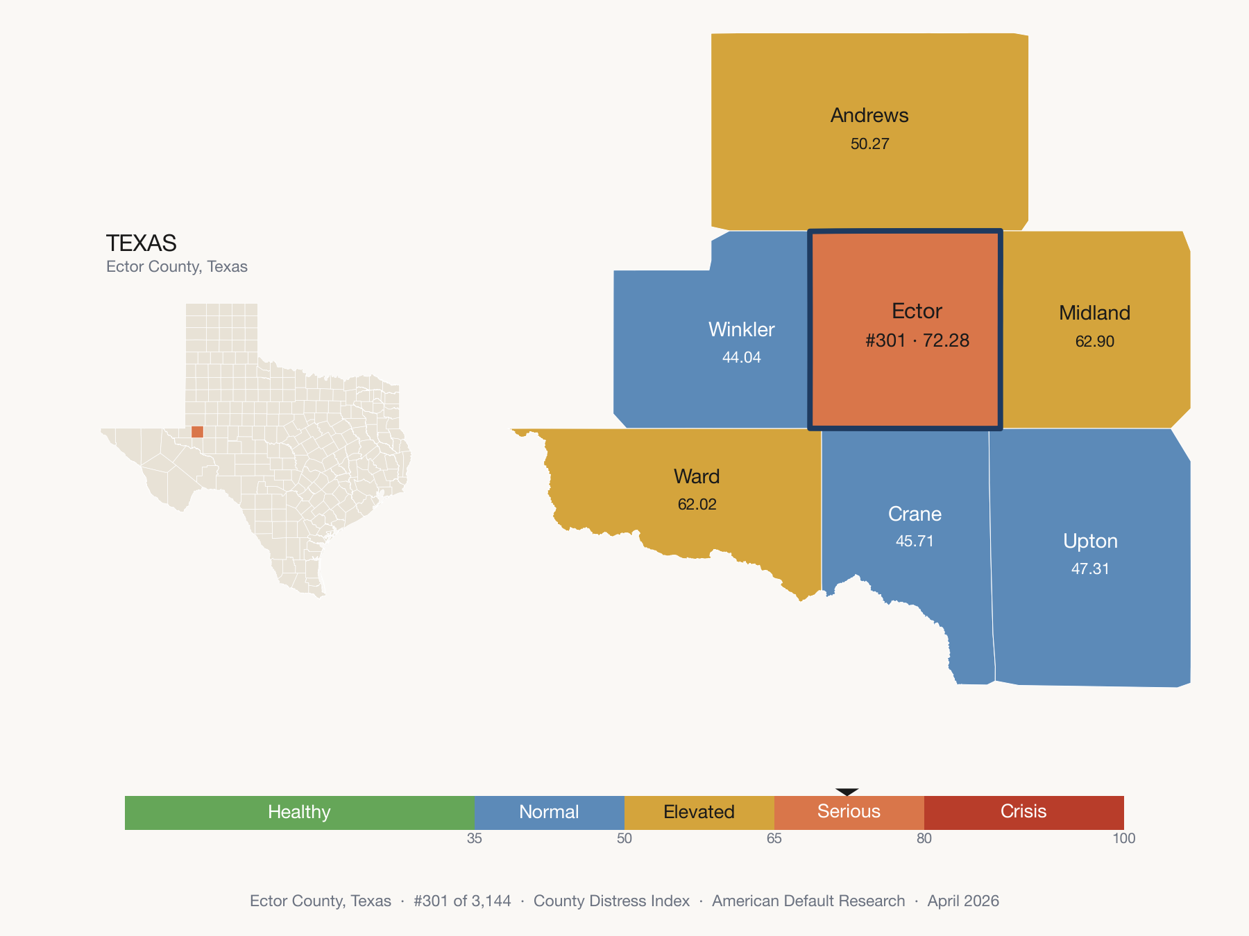 County Distress Index cluster map. Ector County, Texas and its neighbors colored by distress fifth.
