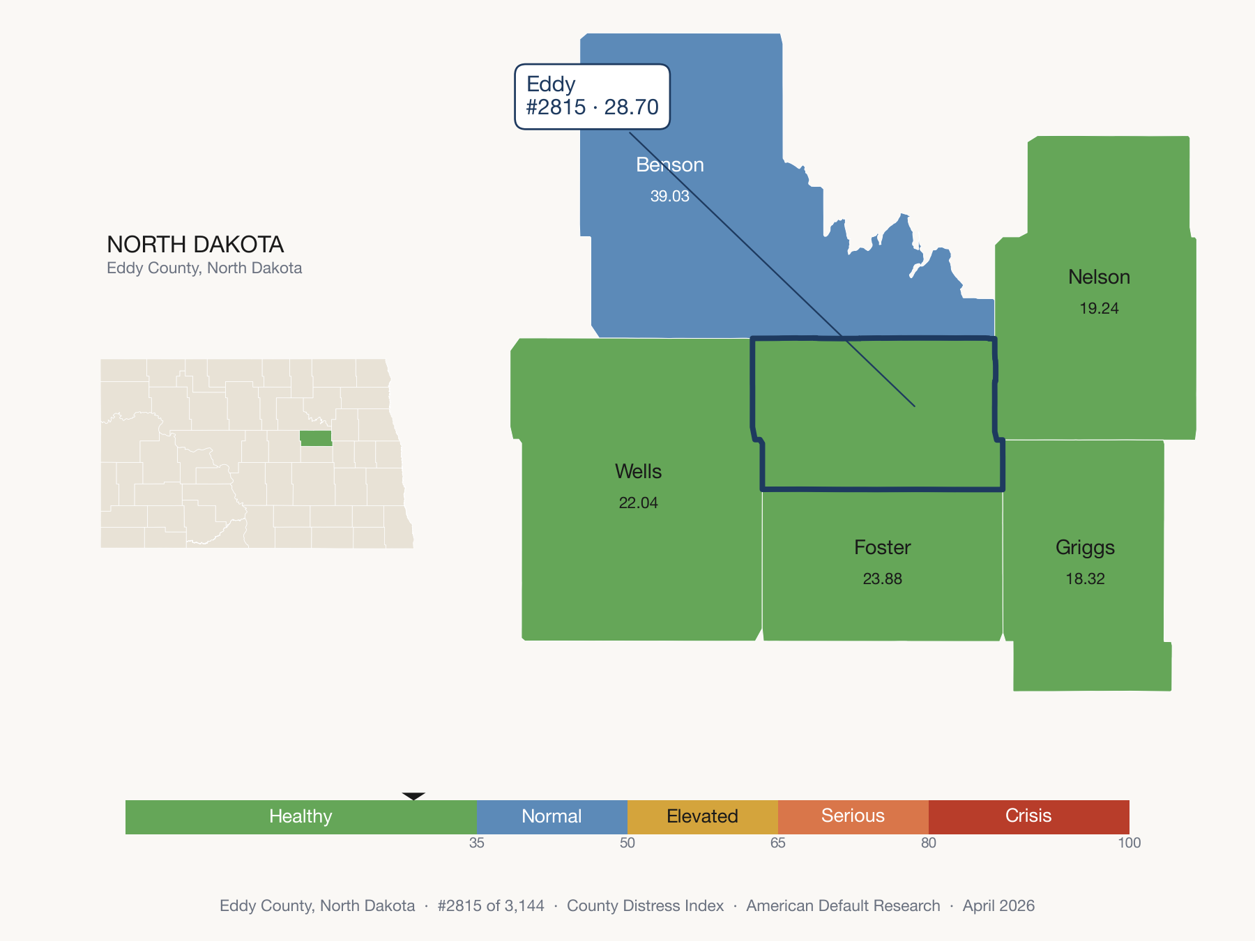 County Distress Index cluster map. Eddy County, North Dakota and its neighbors colored by distress fifth.