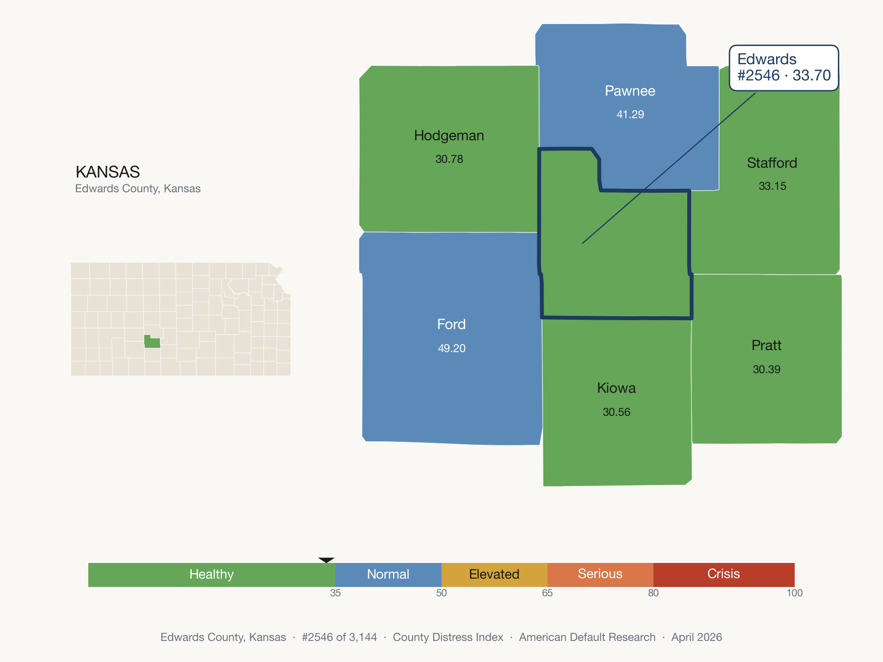 County Distress Index cluster map. Edwards County, Kansas and its neighbors colored by distress fifth.