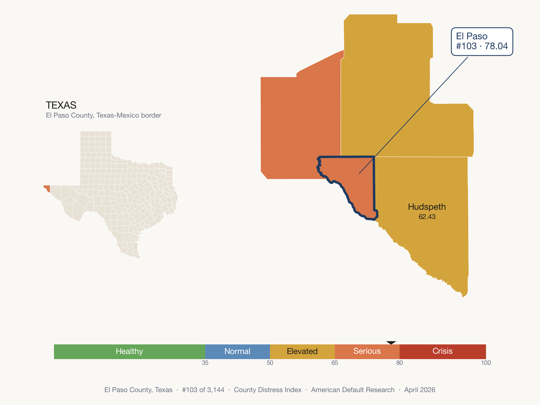 County Distress Index cluster map. El Paso County, Texas and its neighbors colored by distress fifth.