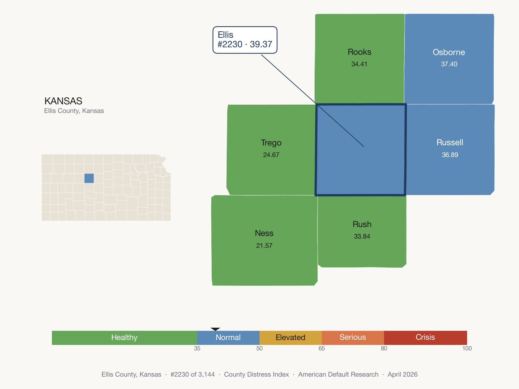 County Distress Index cluster map. Ellis County, Kansas and its neighbors colored by distress fifth.