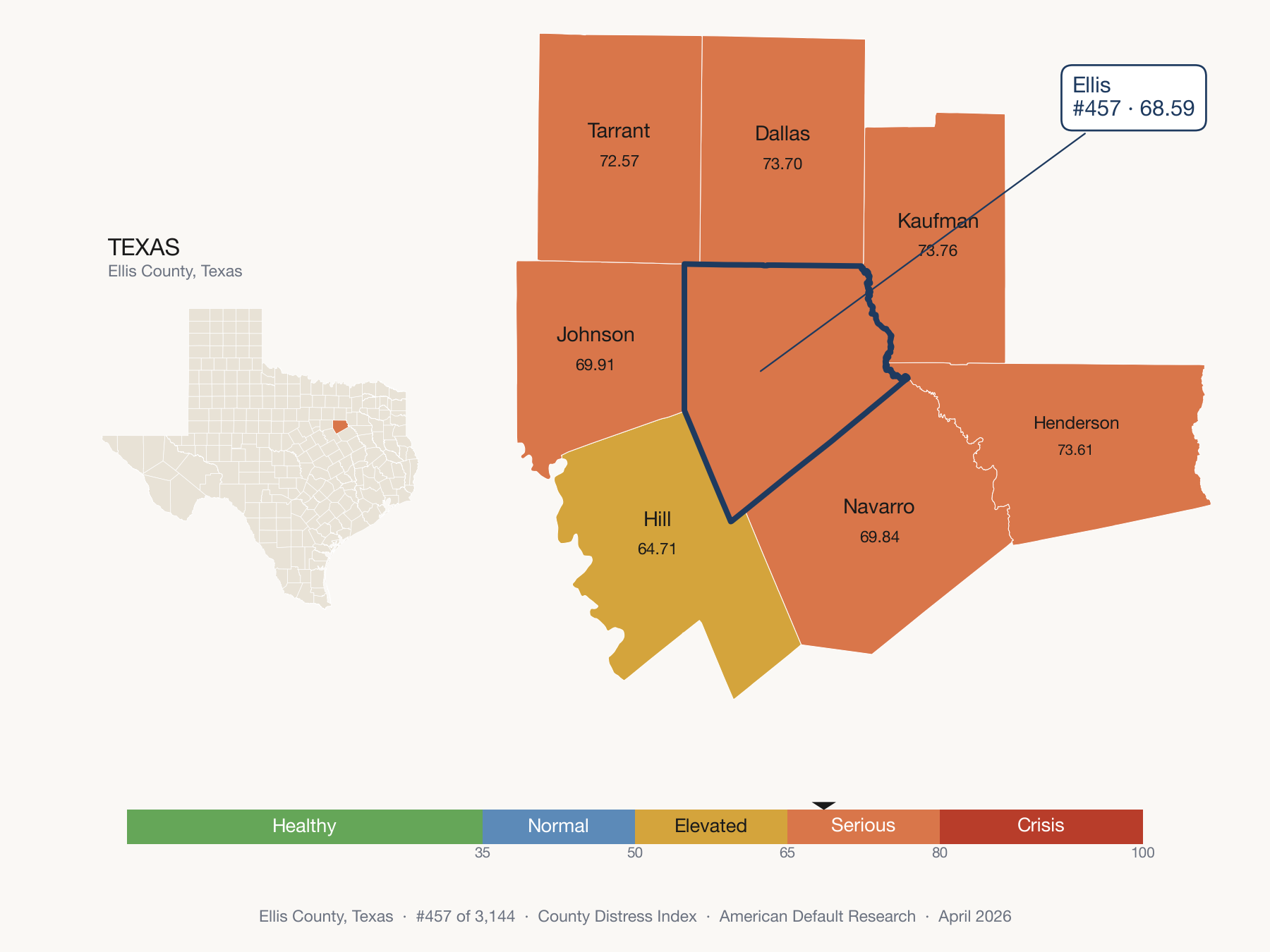 County Distress Index cluster map. Ellis County, Texas and its neighbors colored by distress fifth.