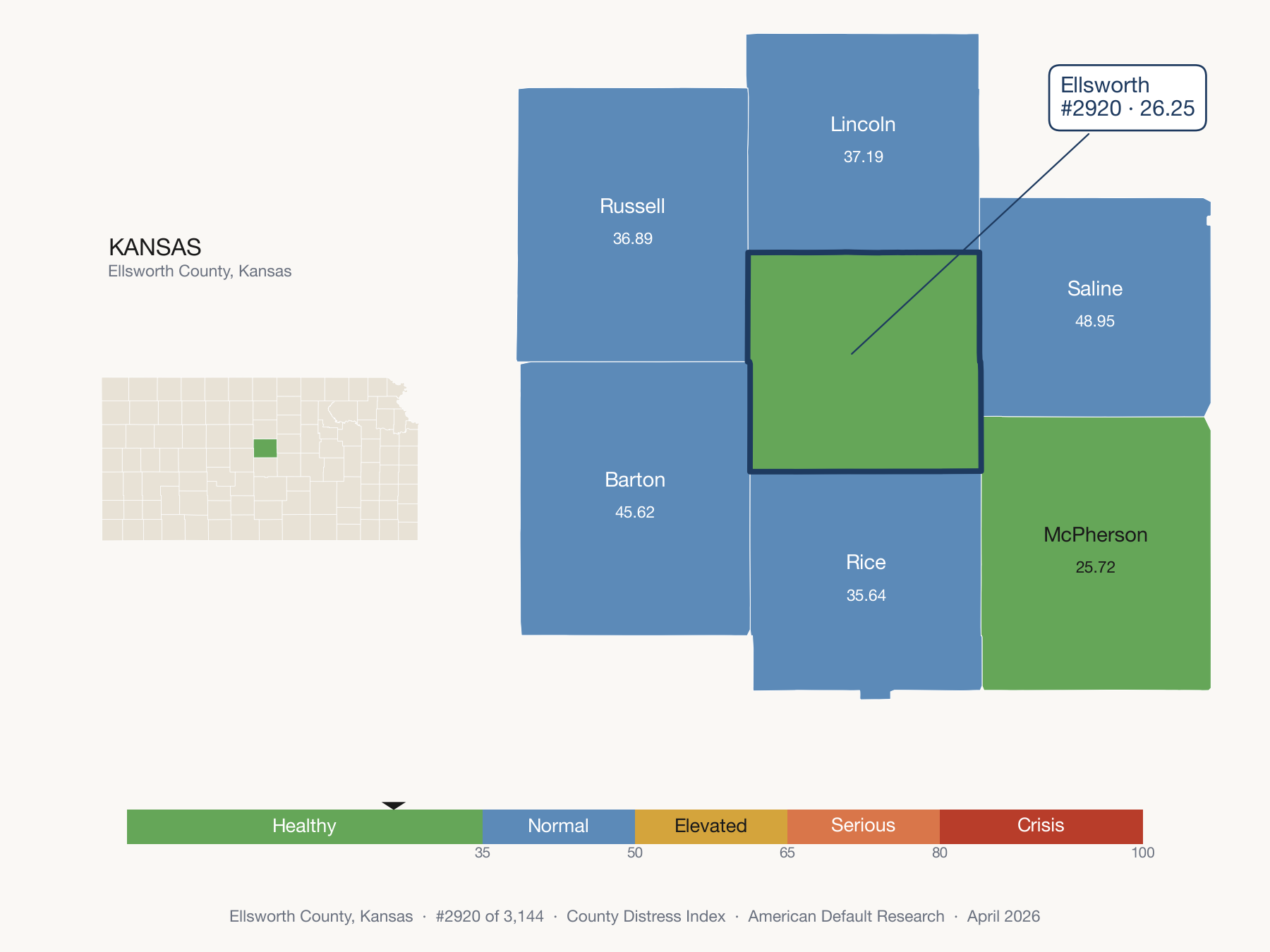 County Distress Index cluster map. Ellsworth County, Kansas and its neighbors colored by distress fifth.