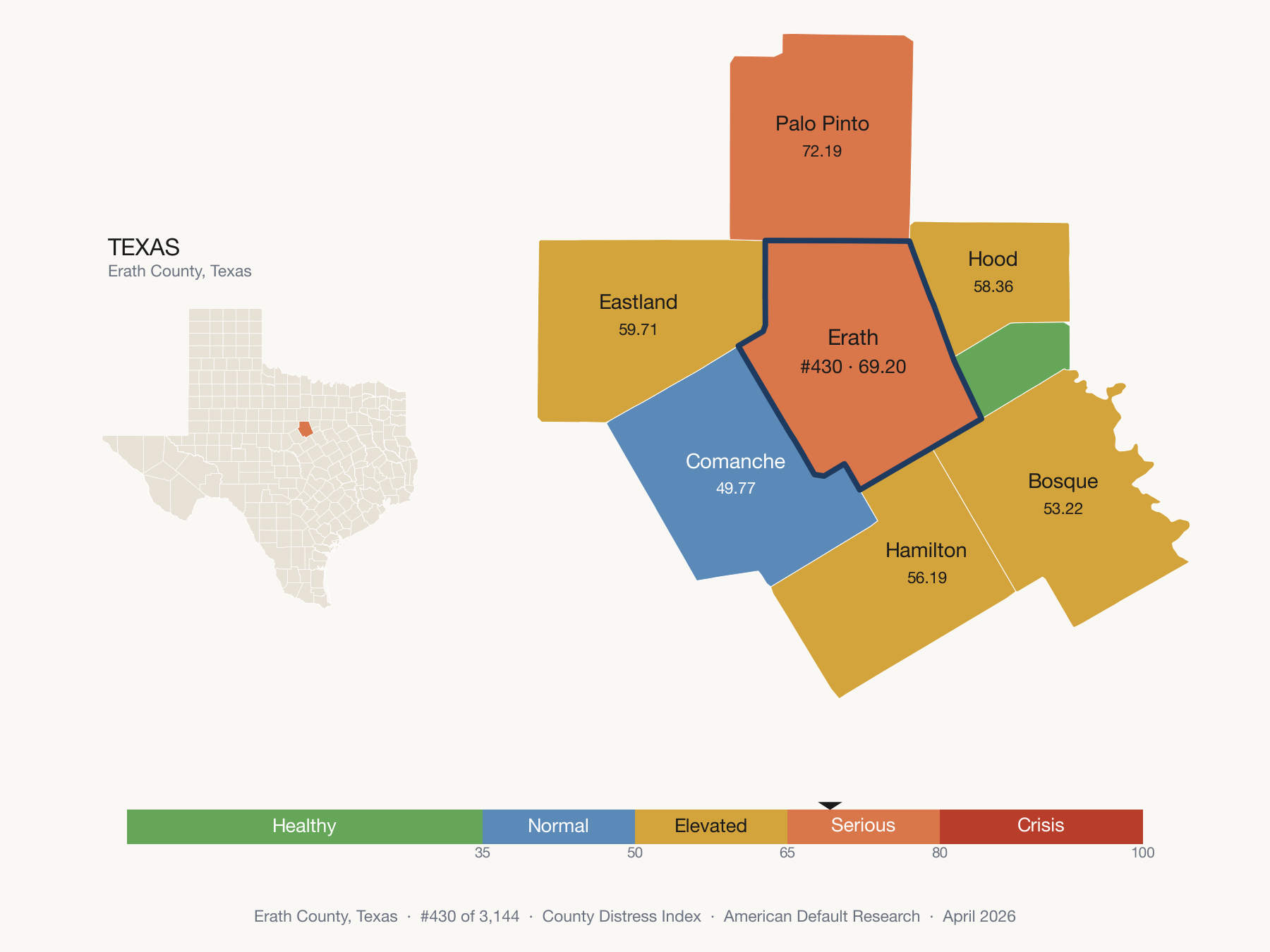 County Distress Index cluster map. Erath County, Texas and its neighbors colored by distress fifth.