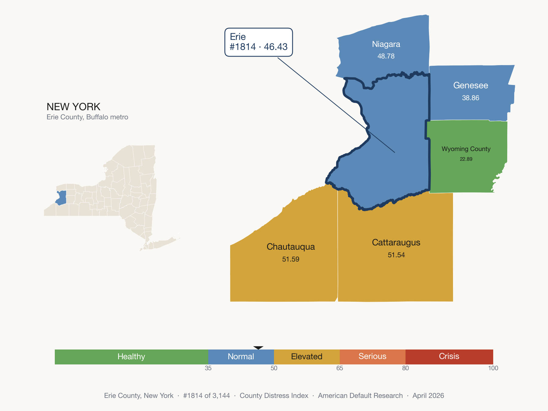 County Distress Index cluster map. Erie County, New York and its neighbors colored by distress fifth.