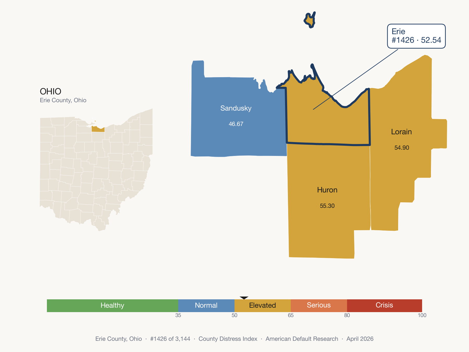 County Distress Index cluster map. Erie County, Ohio and its neighbors colored by distress fifth.