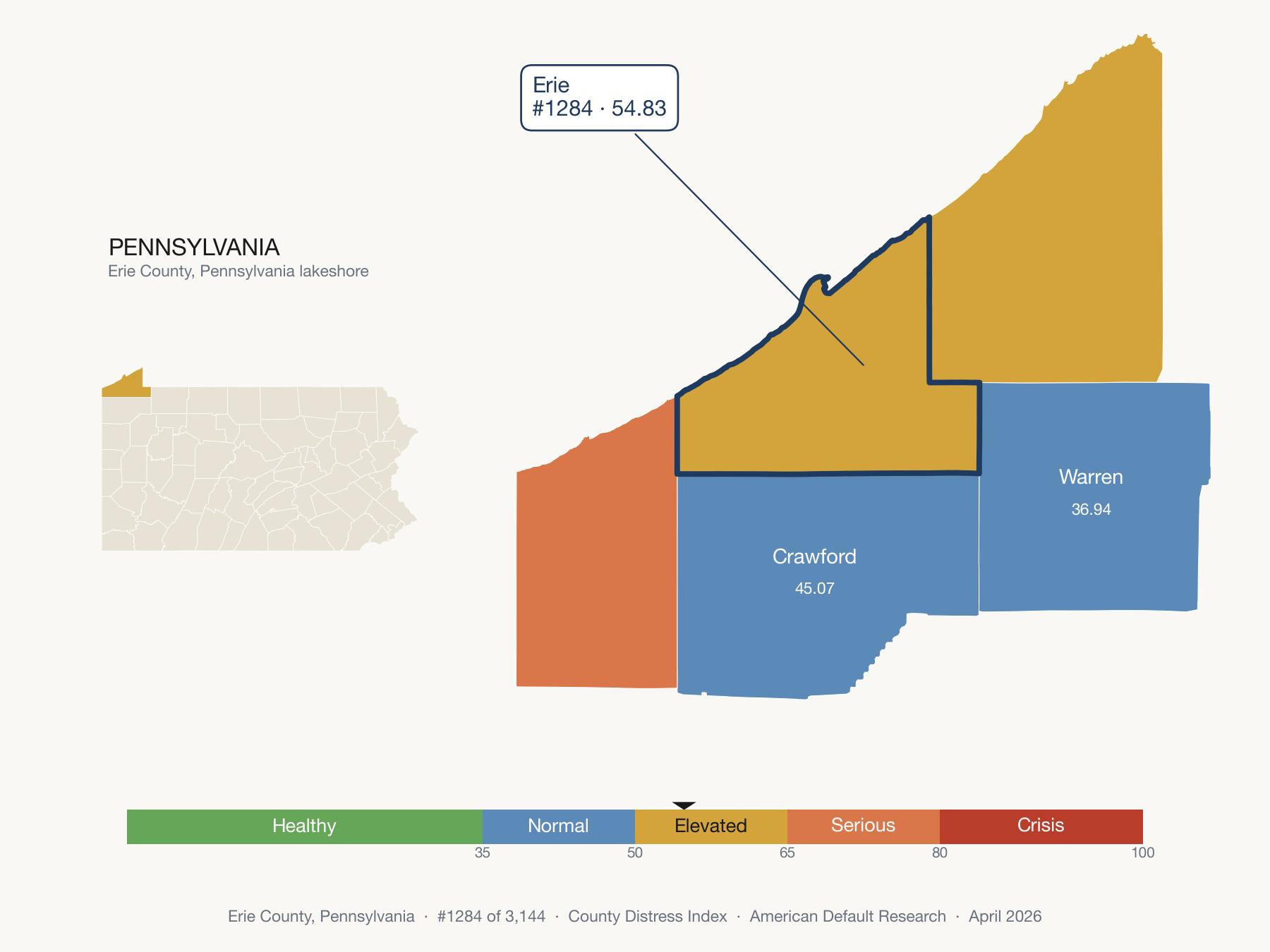 County Distress Index cluster map. Erie County, Pennsylvania and its neighbors colored by distress fifth.