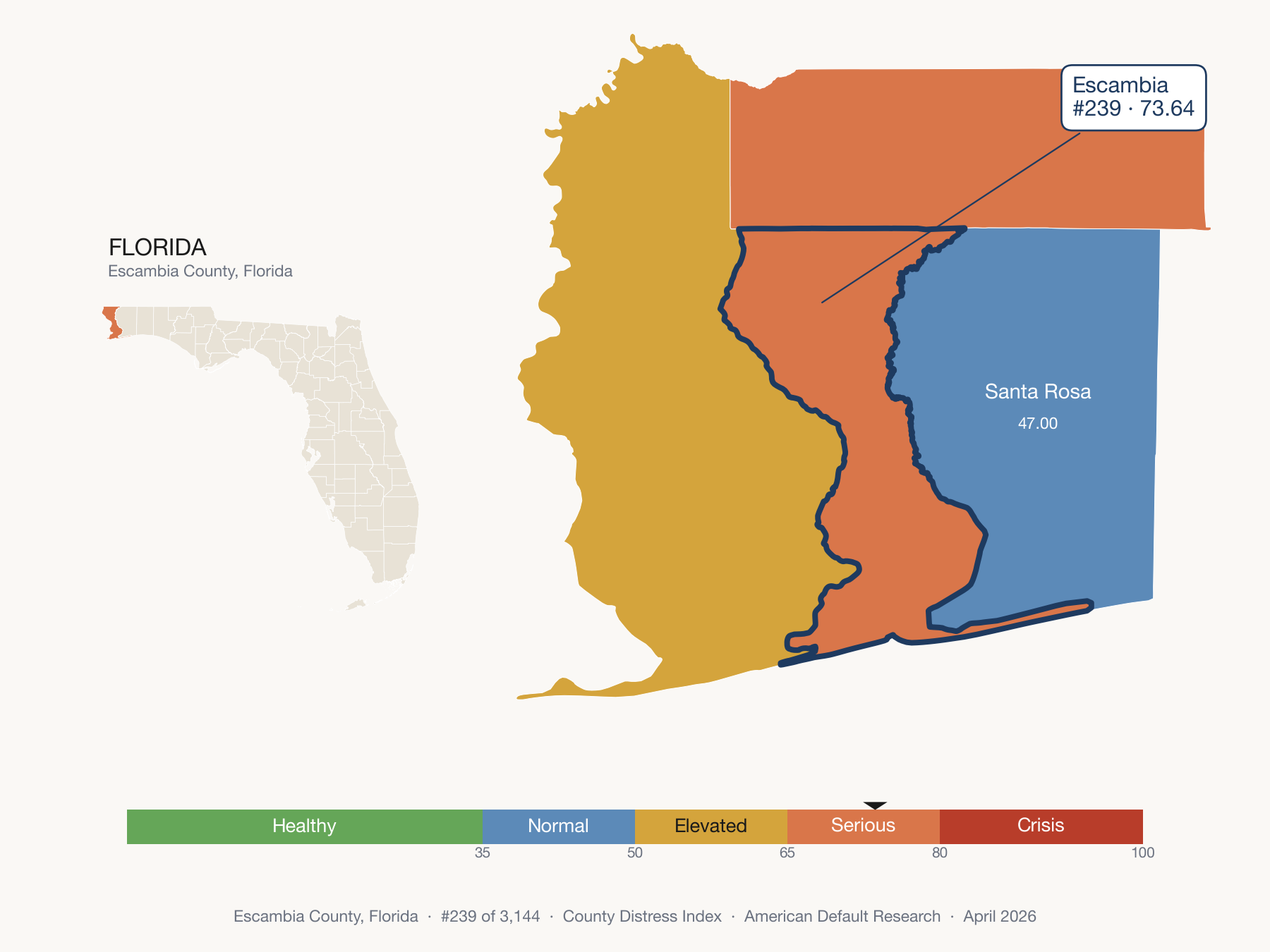County Distress Index cluster map. Escambia County, Florida and its neighbors colored by distress fifth.