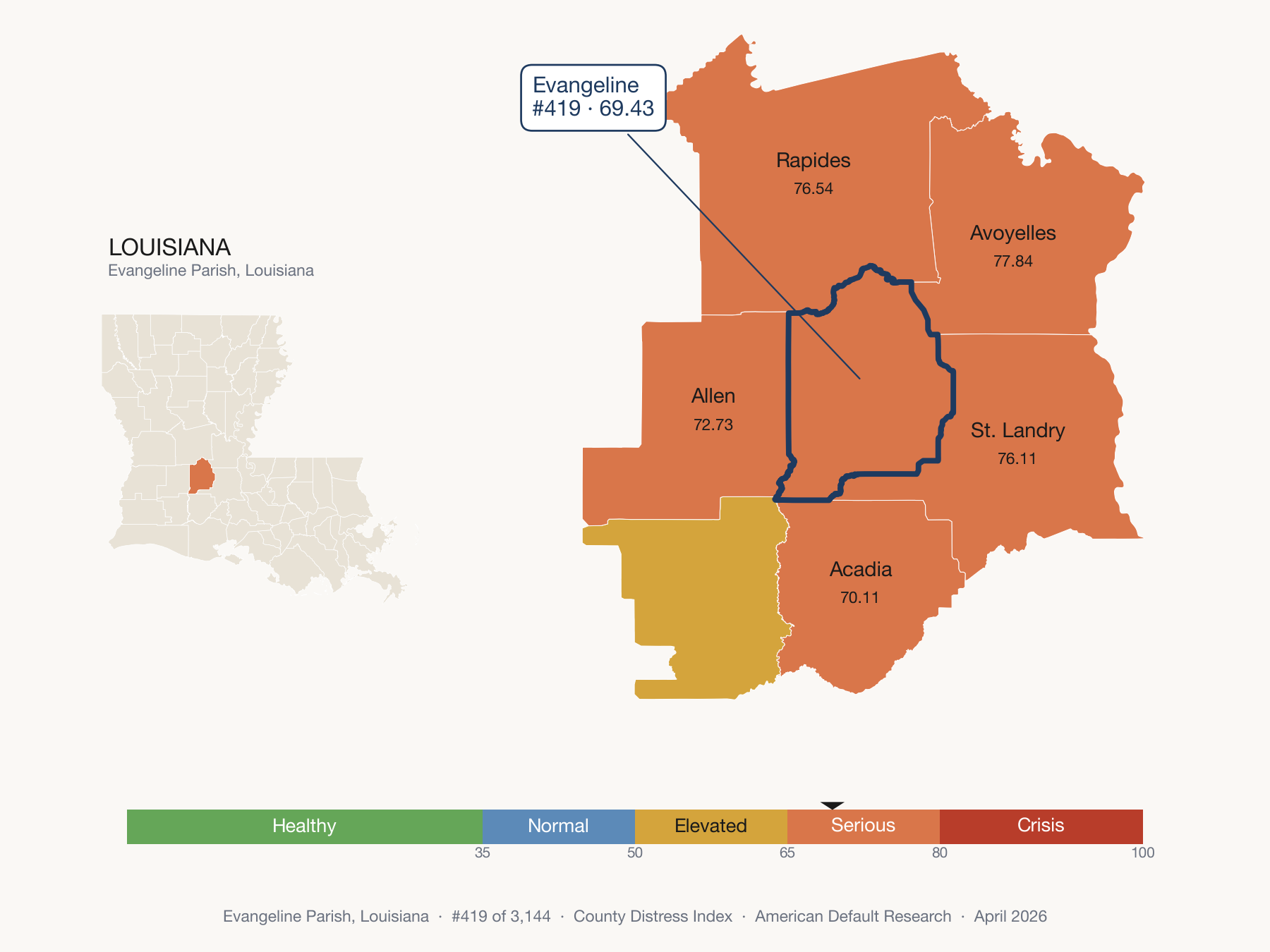 County Distress Index cluster map. Evangeline Parish, Louisiana and its neighbors colored by distress fifth.