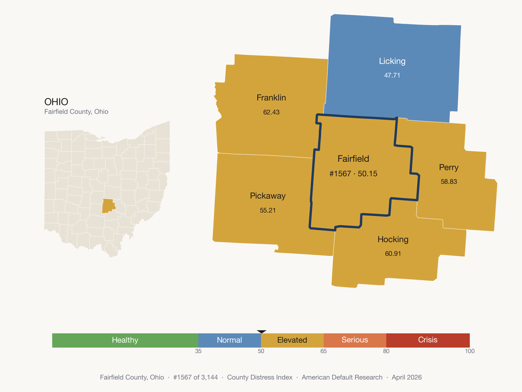 County Distress Index cluster map. Fairfield County, Ohio and its neighbors colored by distress fifth.
