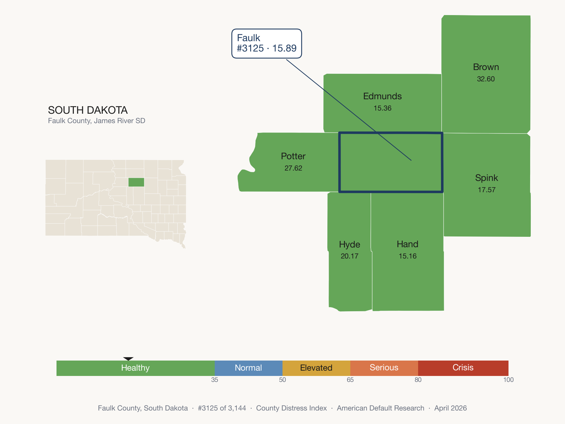 County Distress Index cluster map. Faulk County, South Dakota and its neighbors colored by distress fifth.