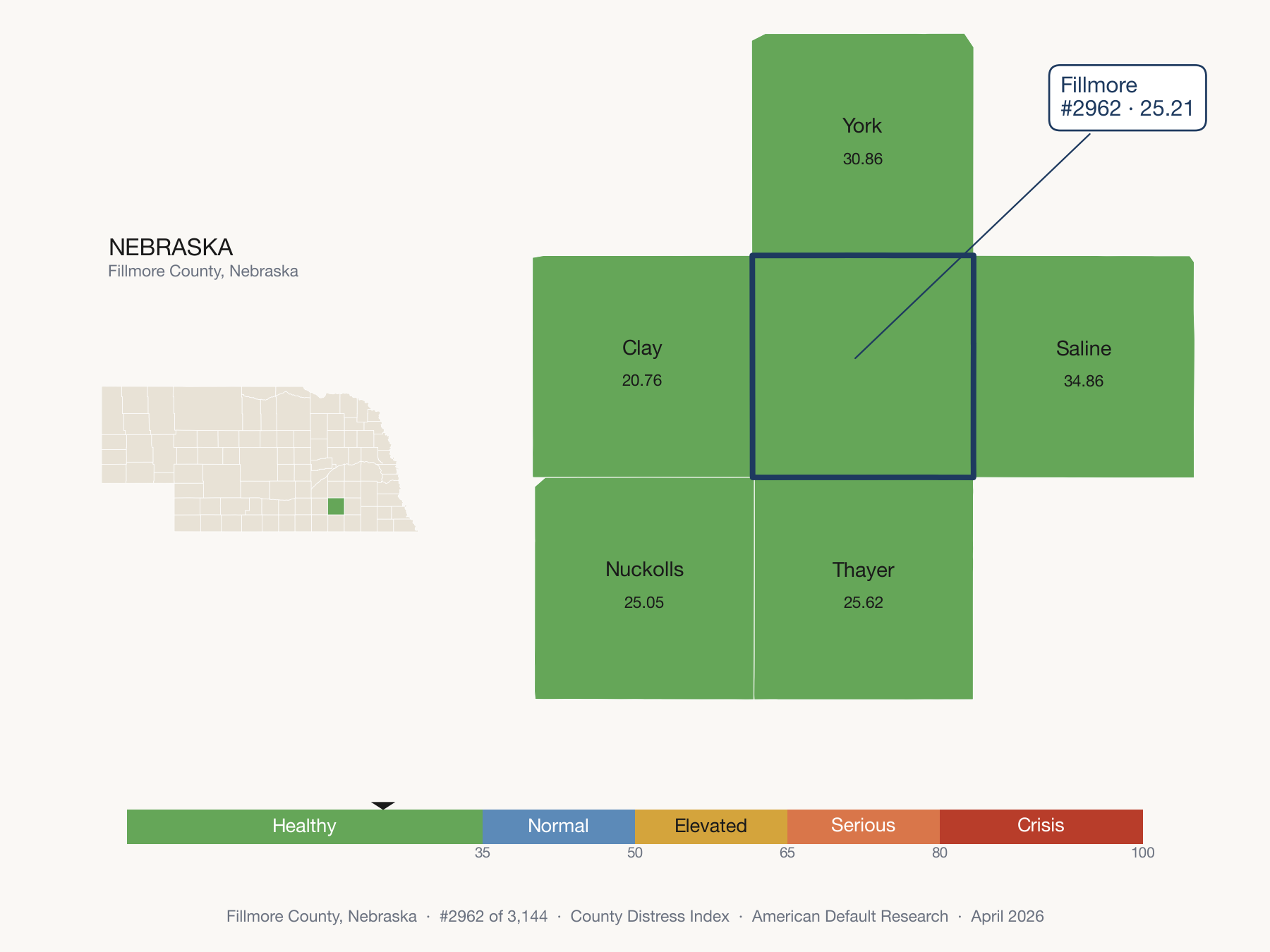 County Distress Index cluster map. Fillmore County, Nebraska and its neighbors colored by distress fifth.