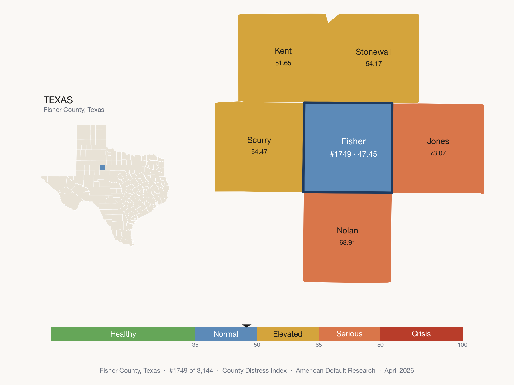 County Distress Index cluster map. Fisher County, Texas and its neighbors colored by distress fifth.