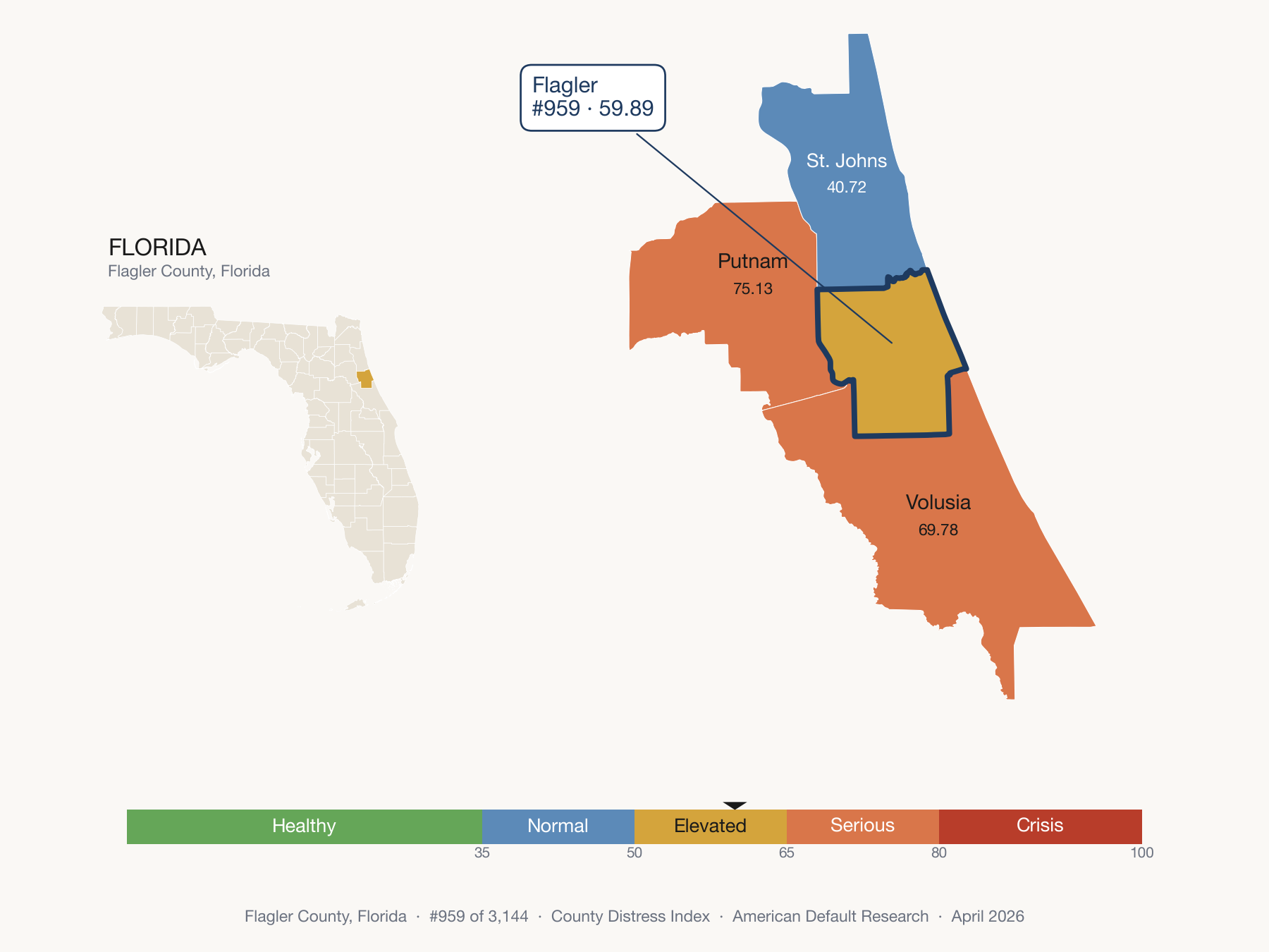 County Distress Index cluster map. Flagler County, Florida and its neighbors colored by distress fifth.