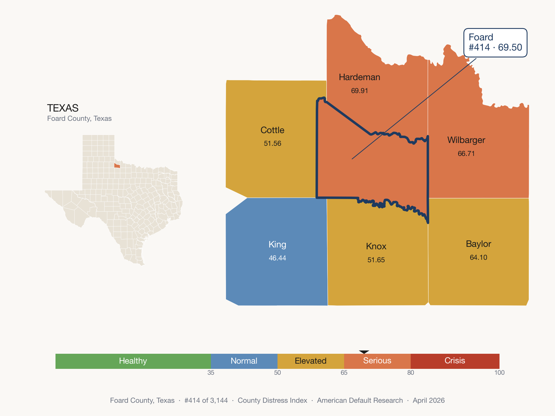 County Distress Index cluster map. Foard County, Texas and its neighbors colored by distress fifth.