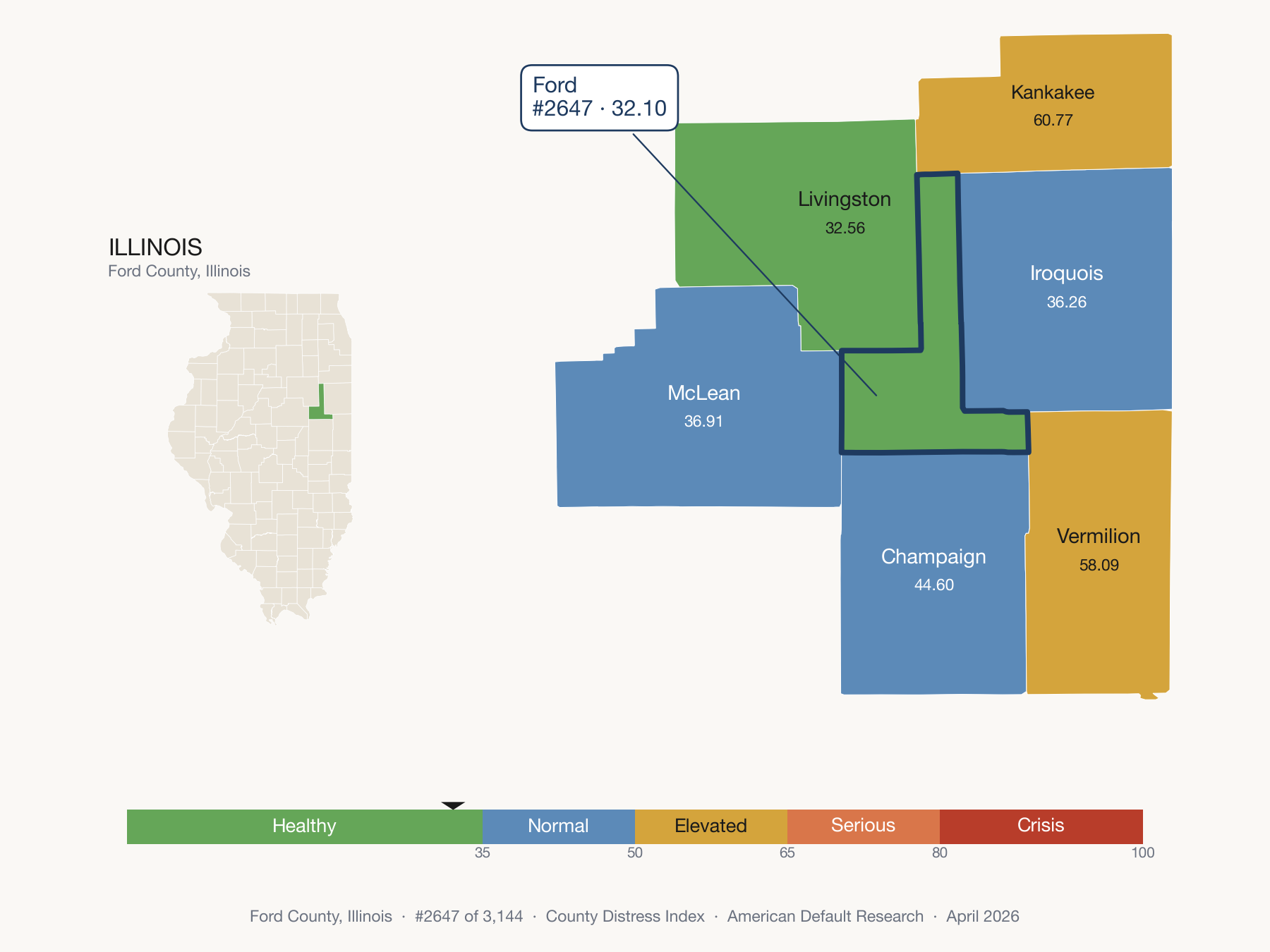 County Distress Index cluster map. Ford County, Illinois and its neighbors colored by distress fifth.
