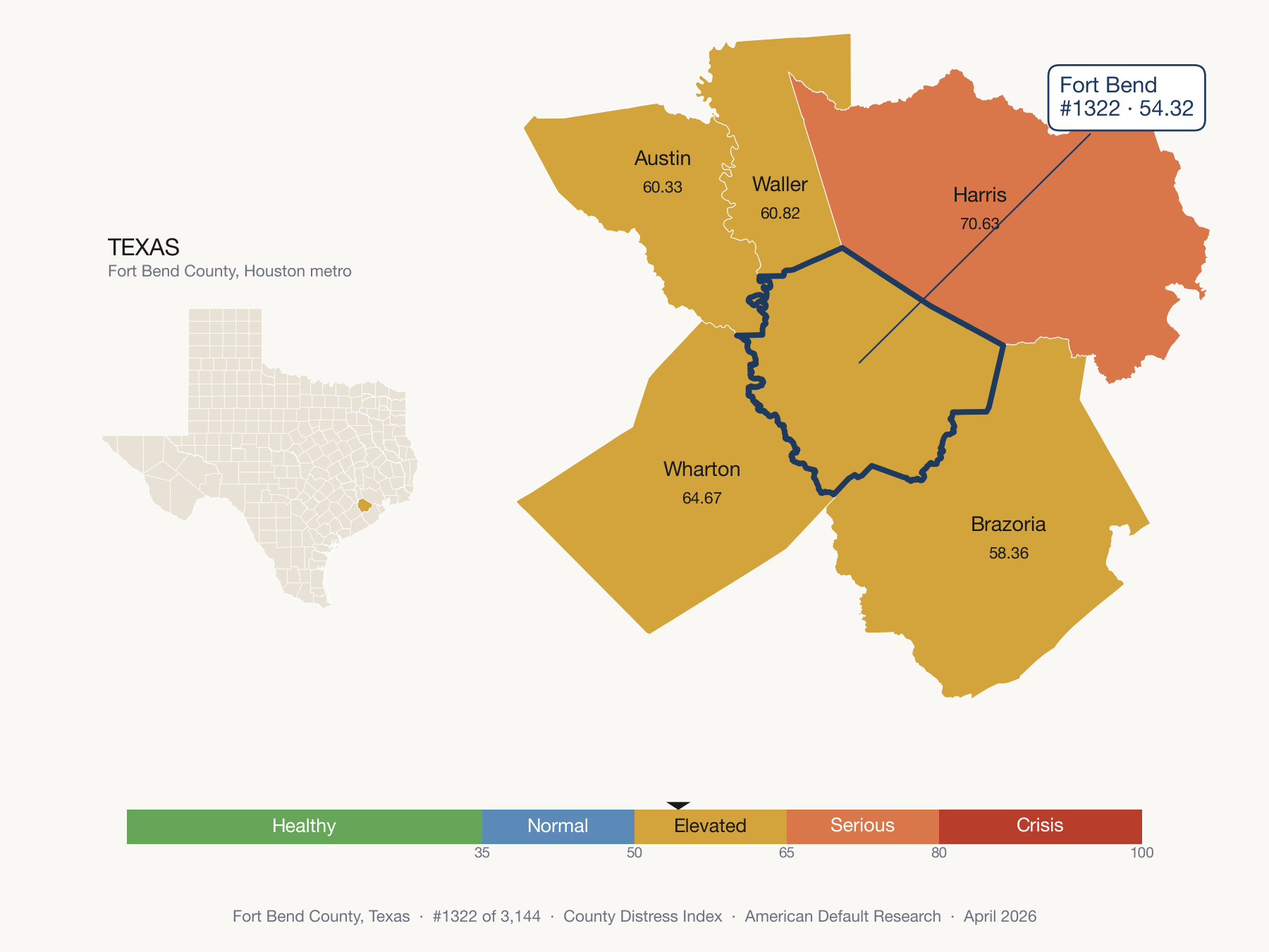 County Distress Index cluster map. Fort Bend County, Texas and its neighbors colored by distress fifth.