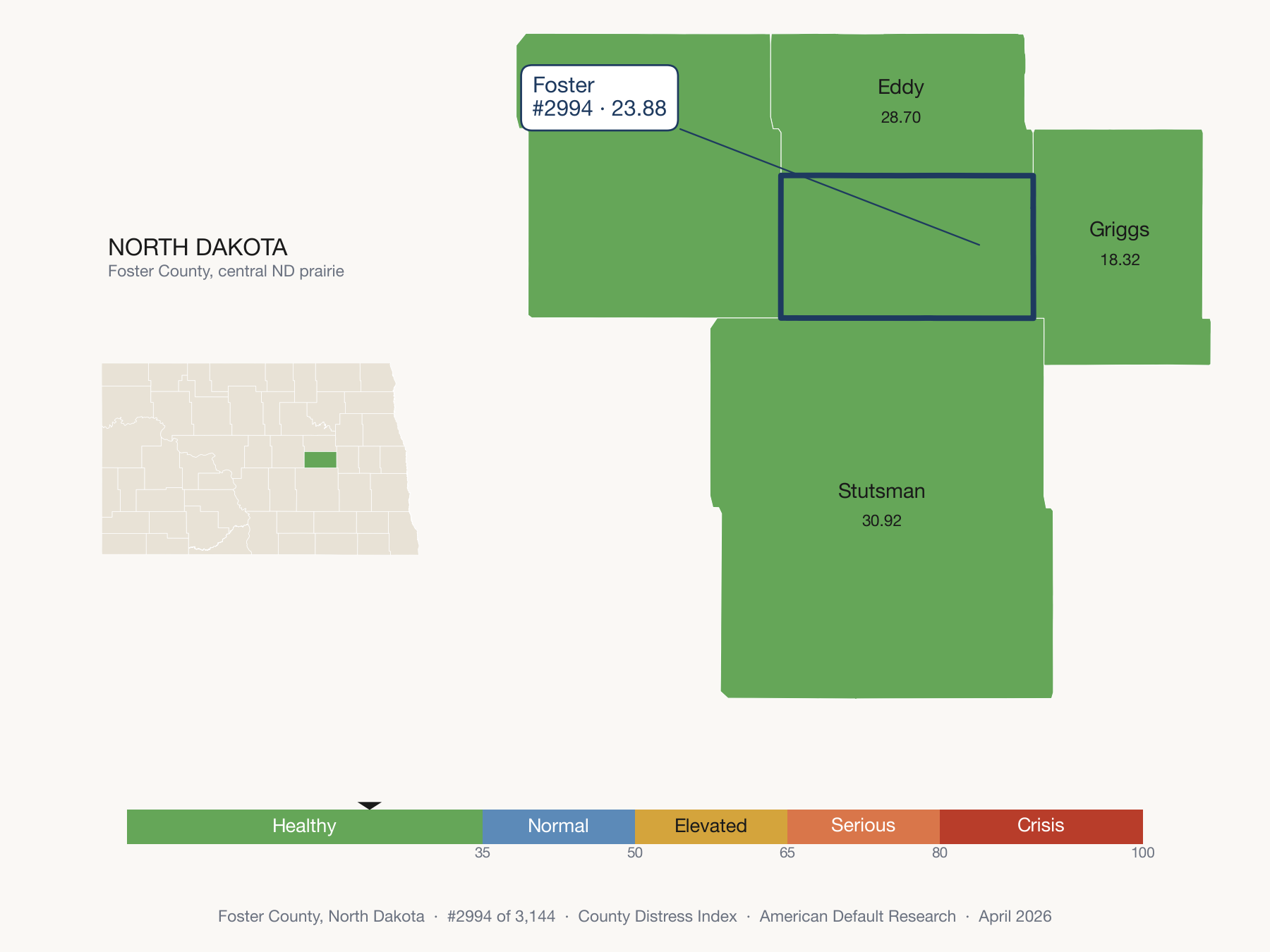 County Distress Index cluster map. Foster County, North Dakota and its neighbors colored by distress fifth.