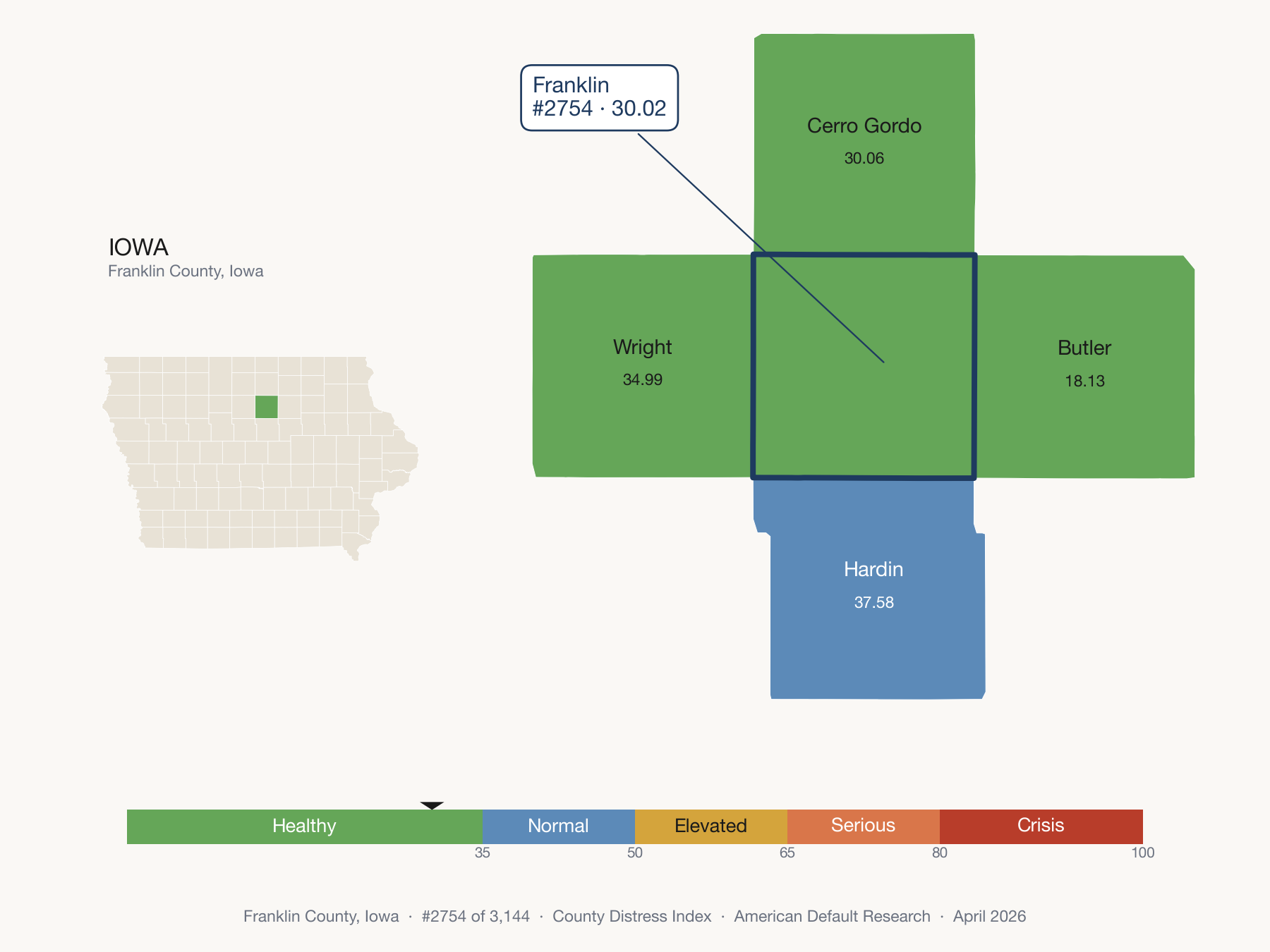 County Distress Index cluster map. Franklin County, Iowa and its neighbors colored by distress fifth.