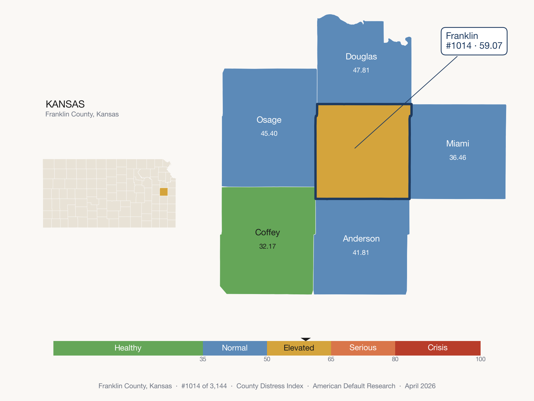 County Distress Index cluster map. Franklin County, Kansas and its neighbors colored by distress fifth.