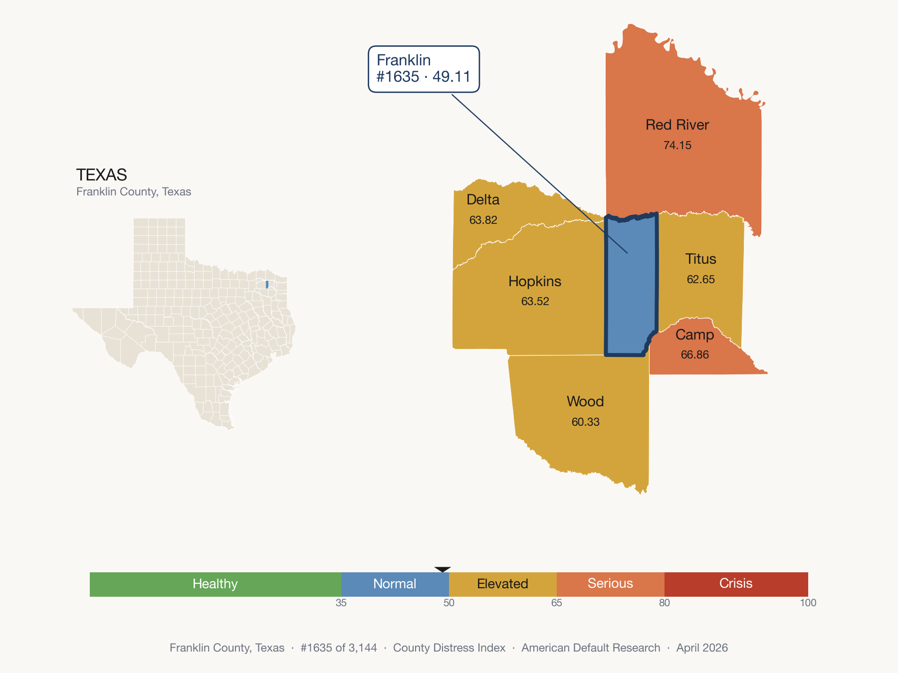County Distress Index cluster map. Franklin County, Texas and its neighbors colored by distress fifth.