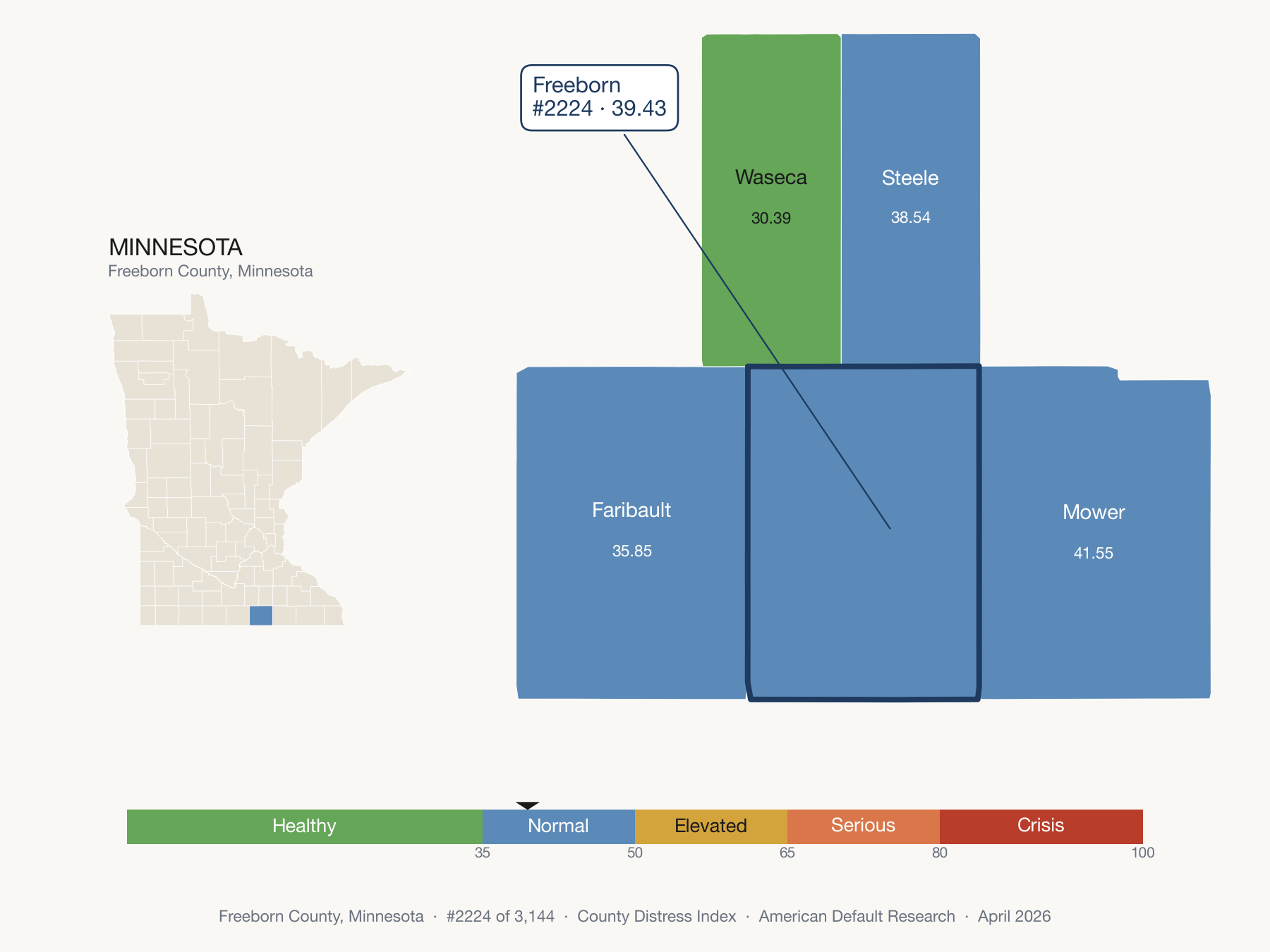 County Distress Index cluster map. Freeborn County, Minnesota and its neighbors colored by distress fifth.