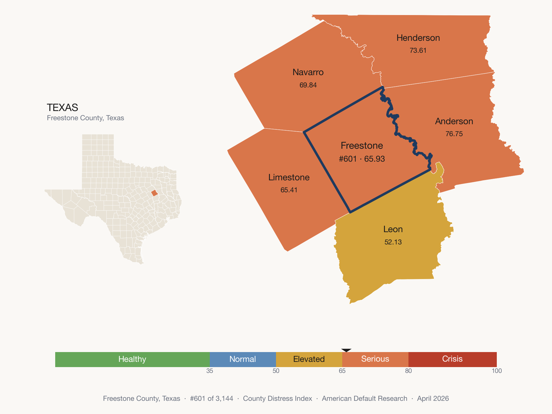 County Distress Index cluster map. Freestone County, Texas and its neighbors colored by distress fifth.