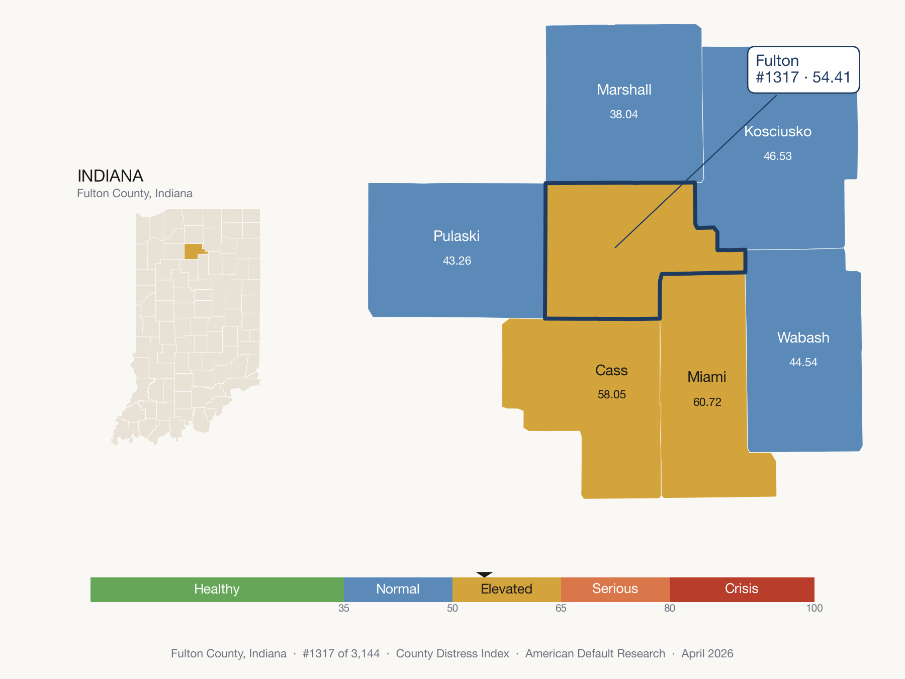 County Distress Index cluster map. Fulton County, Indiana and its neighbors colored by distress fifth.