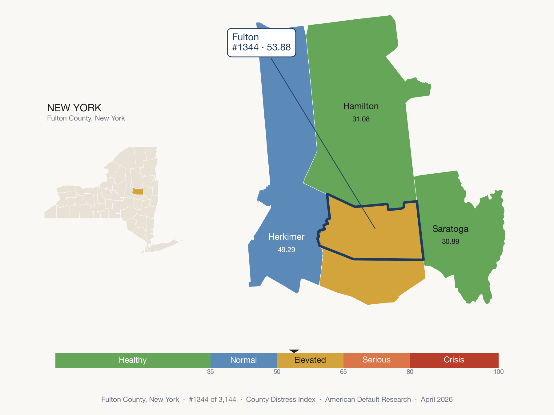 County Distress Index cluster map. Fulton County, New York and its neighbors colored by distress fifth.