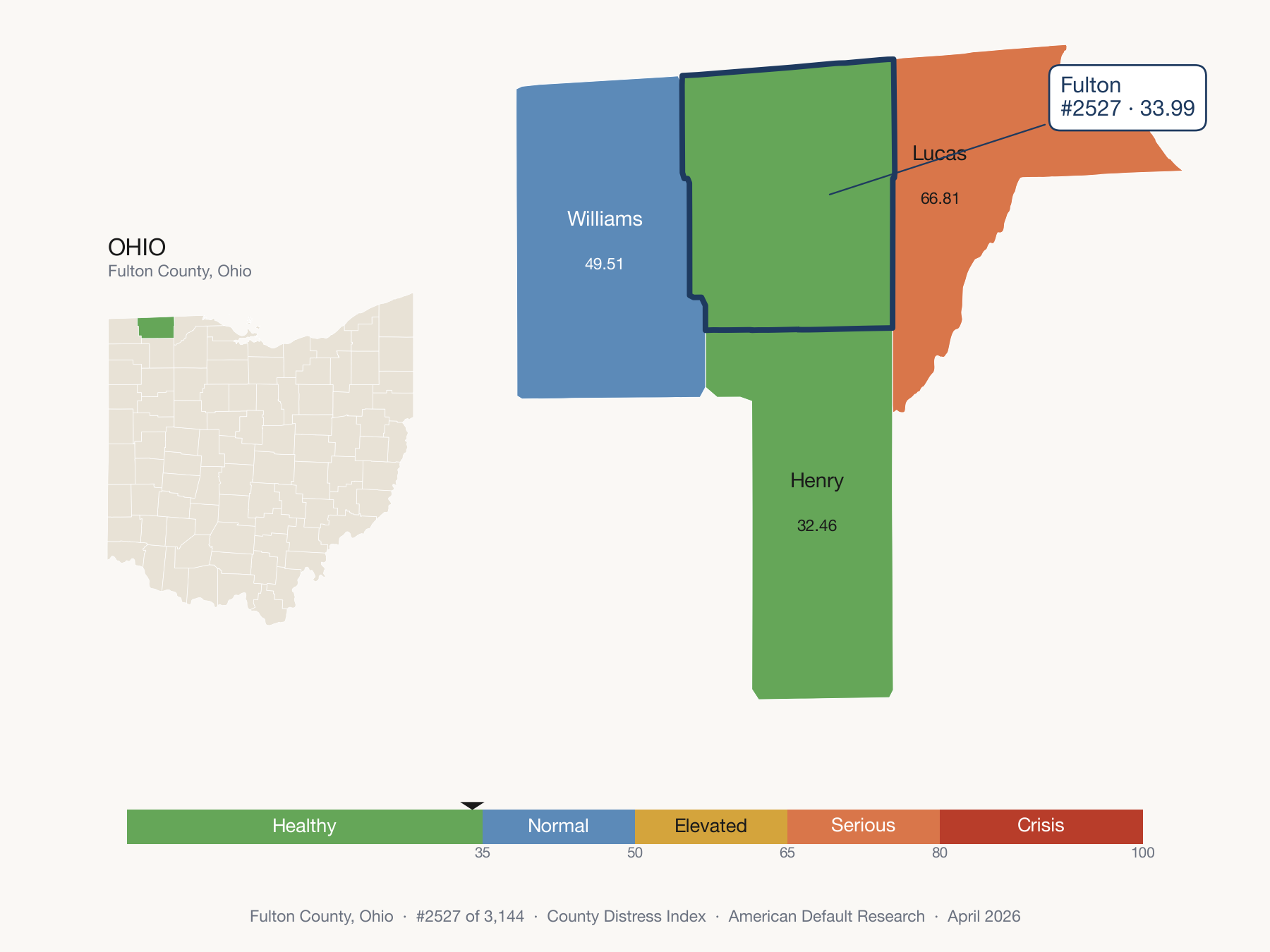 County Distress Index cluster map. Fulton County, Ohio and its neighbors colored by distress fifth.
