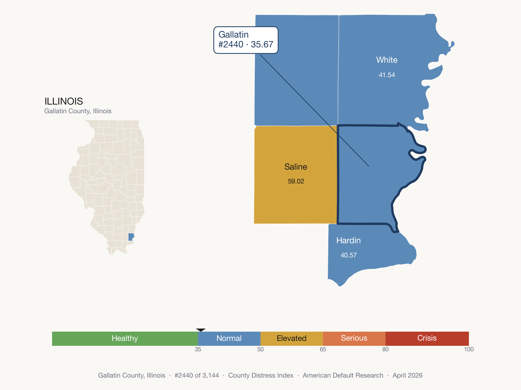 County Distress Index cluster map. Gallatin County, Illinois and its neighbors colored by distress fifth.