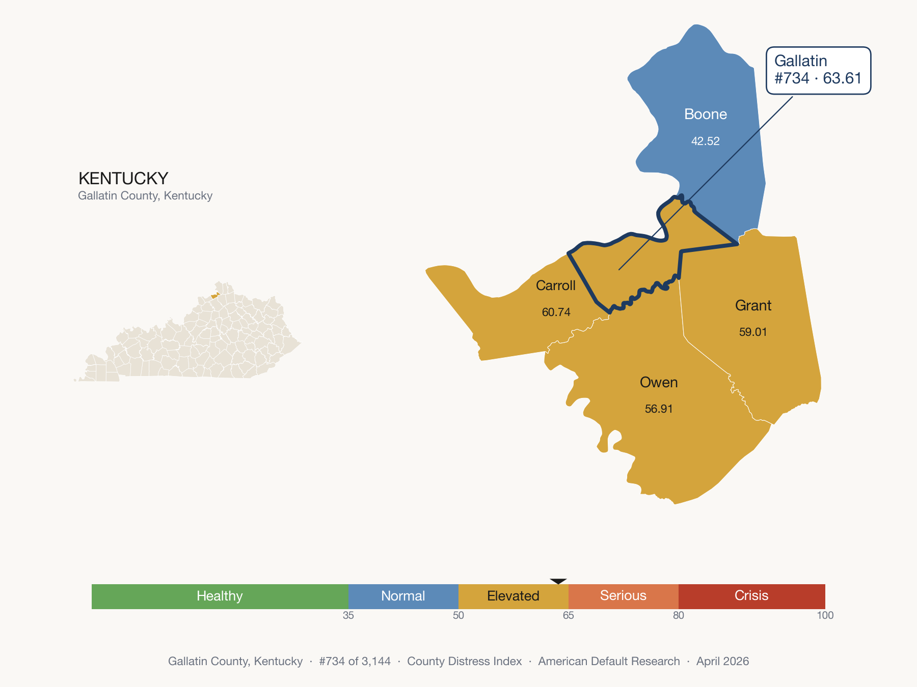 County Distress Index cluster map. Gallatin County, Kentucky and its neighbors colored by distress fifth.