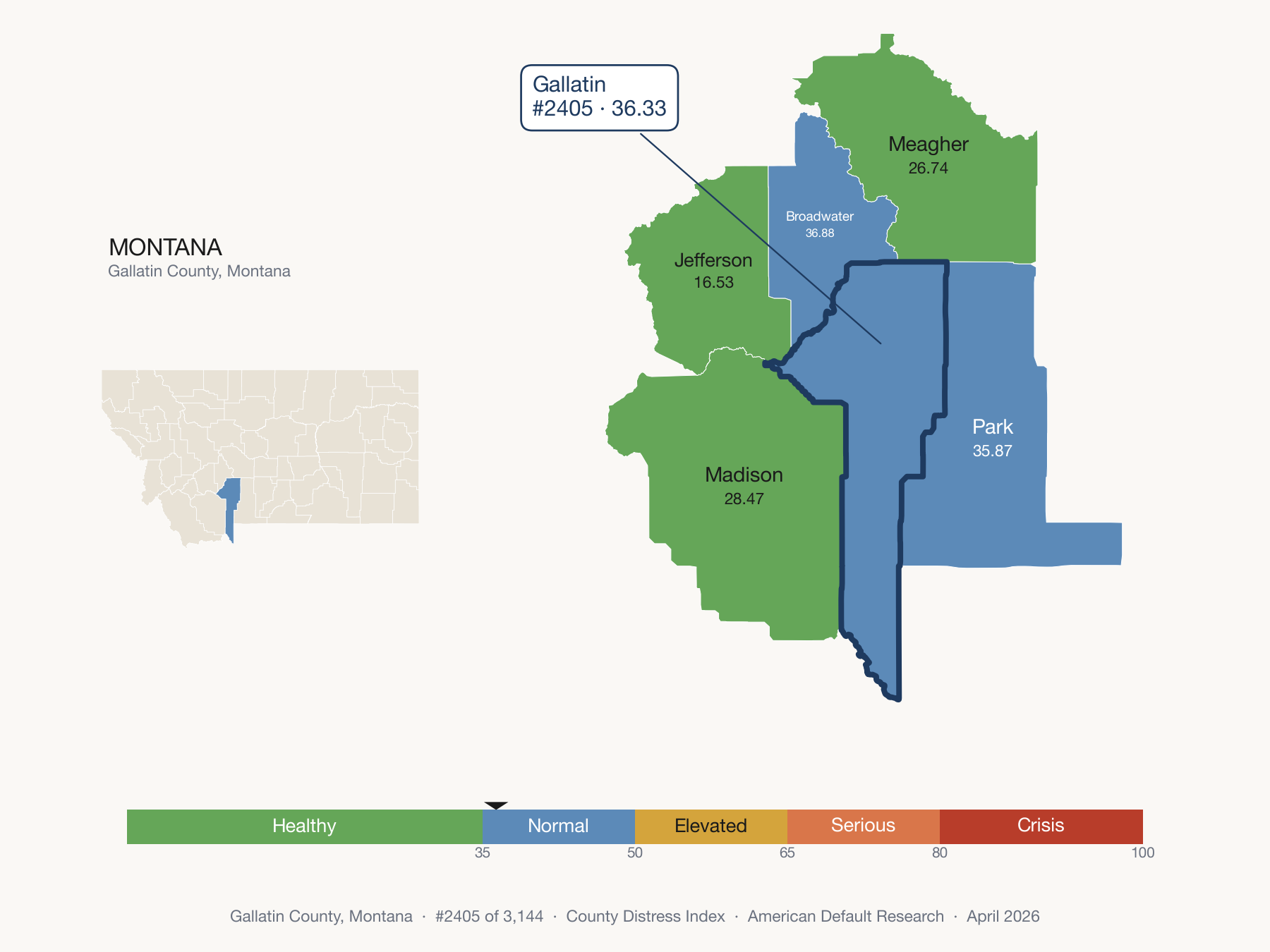 County Distress Index cluster map. Gallatin County, Montana and its neighbors colored by distress fifth.