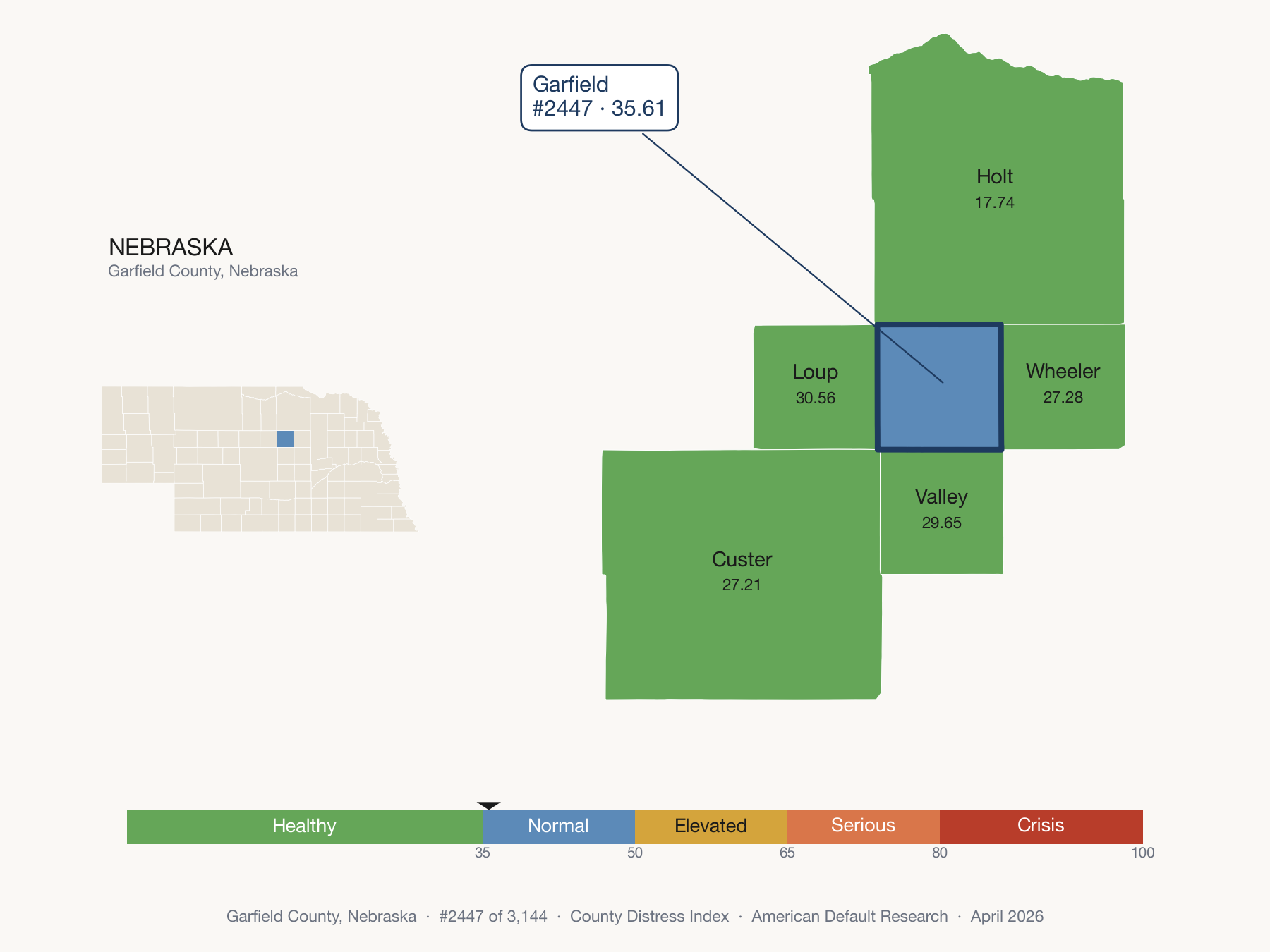 County Distress Index cluster map. Garfield County, Nebraska and its neighbors colored by distress fifth.