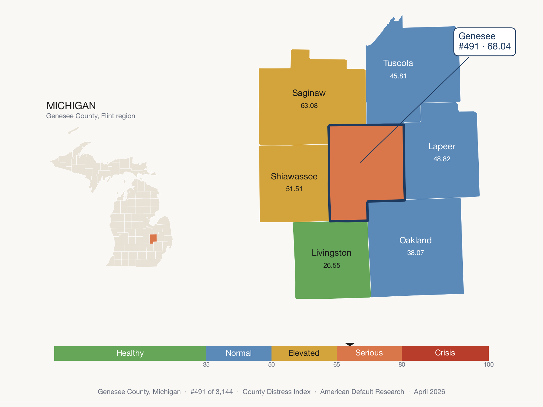 County Distress Index cluster map. Genesee County, Michigan and its neighbors colored by distress fifth.