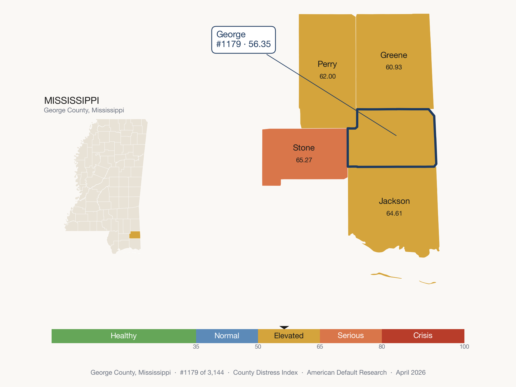 County Distress Index cluster map. George County, Mississippi and its neighbors colored by distress fifth.